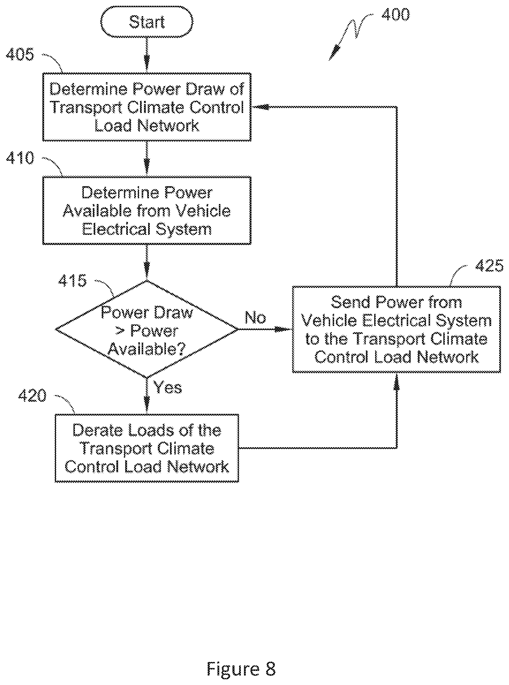 Patent US12576688 Figure 8 – Climate controlled vehicle, transport climate control equipment, method of retrofitting a vehicle and method of operation