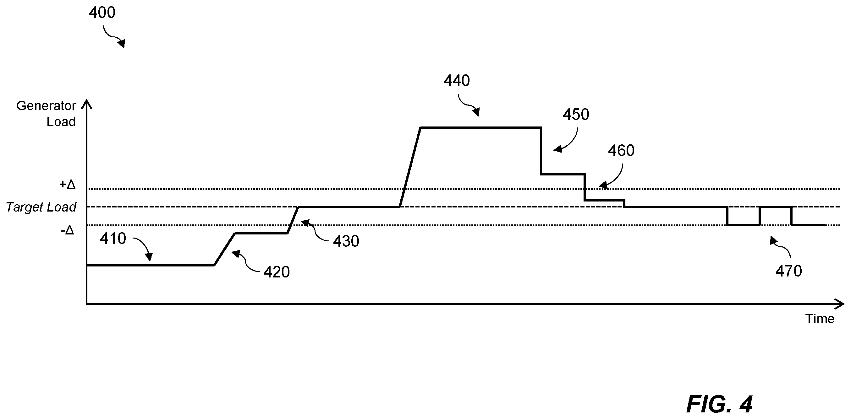 Patent US12576690 Figure 4 – Reefer power control