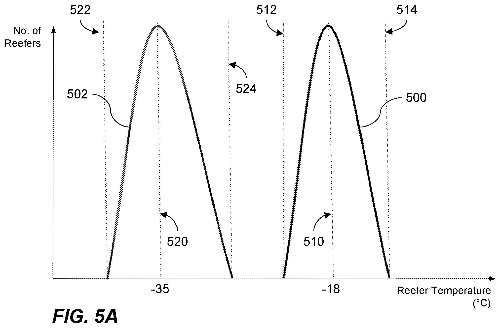 Patent US12576690 Figure 5 – Reefer power control