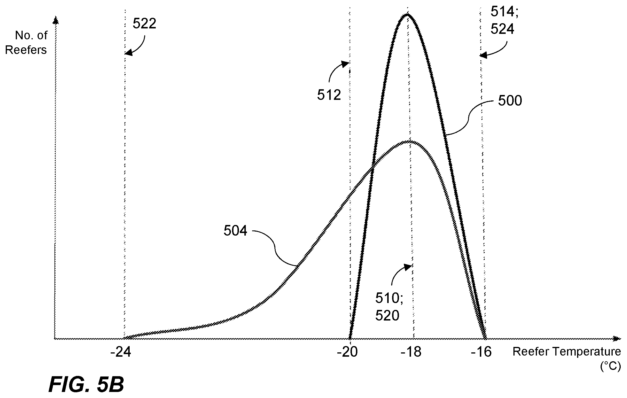 Patent US12576690 Figure 6 – Reefer power control