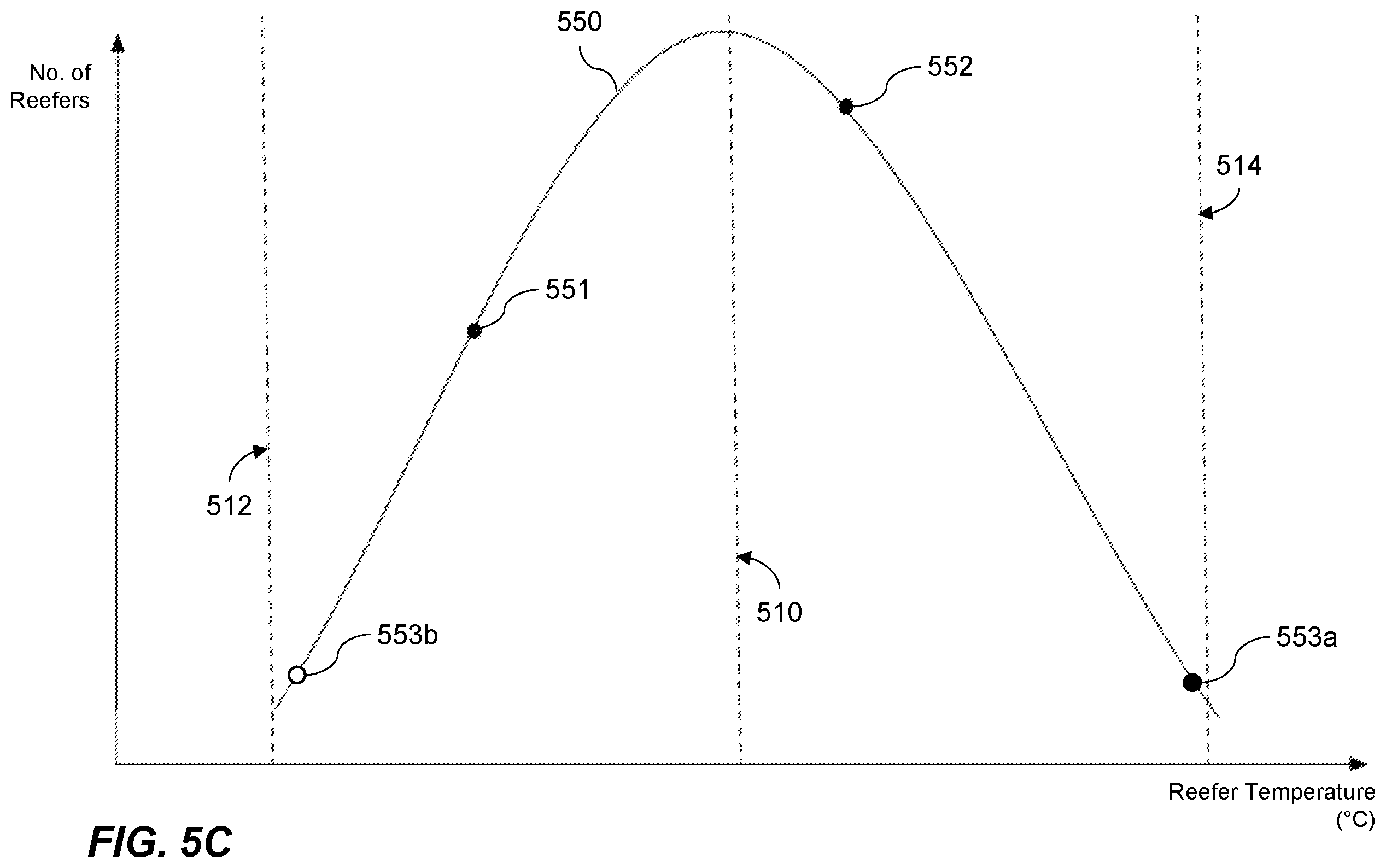 Patent US12576690 Figure 7 – Reefer power control