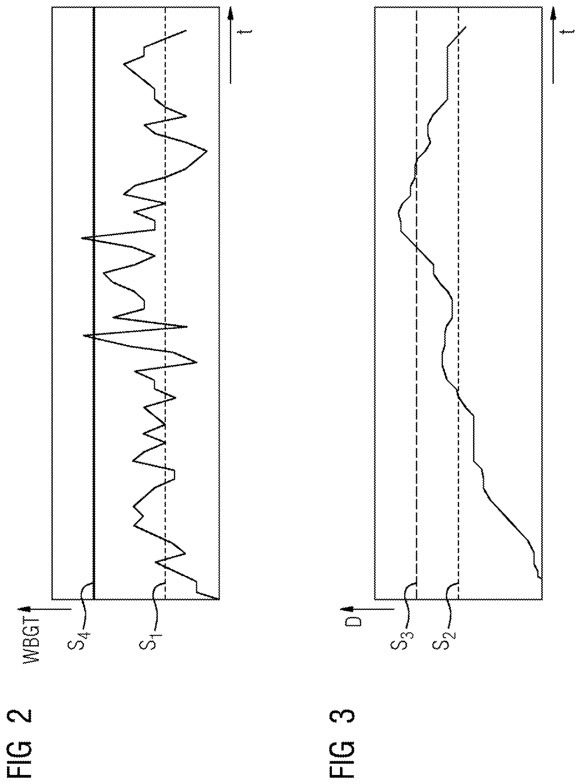 Patent US12576691 Figure 2 – Method for monitoring an air-conditioned passenger compartment of a vehicle, and air-conditioning arrangement for carrying out such a method