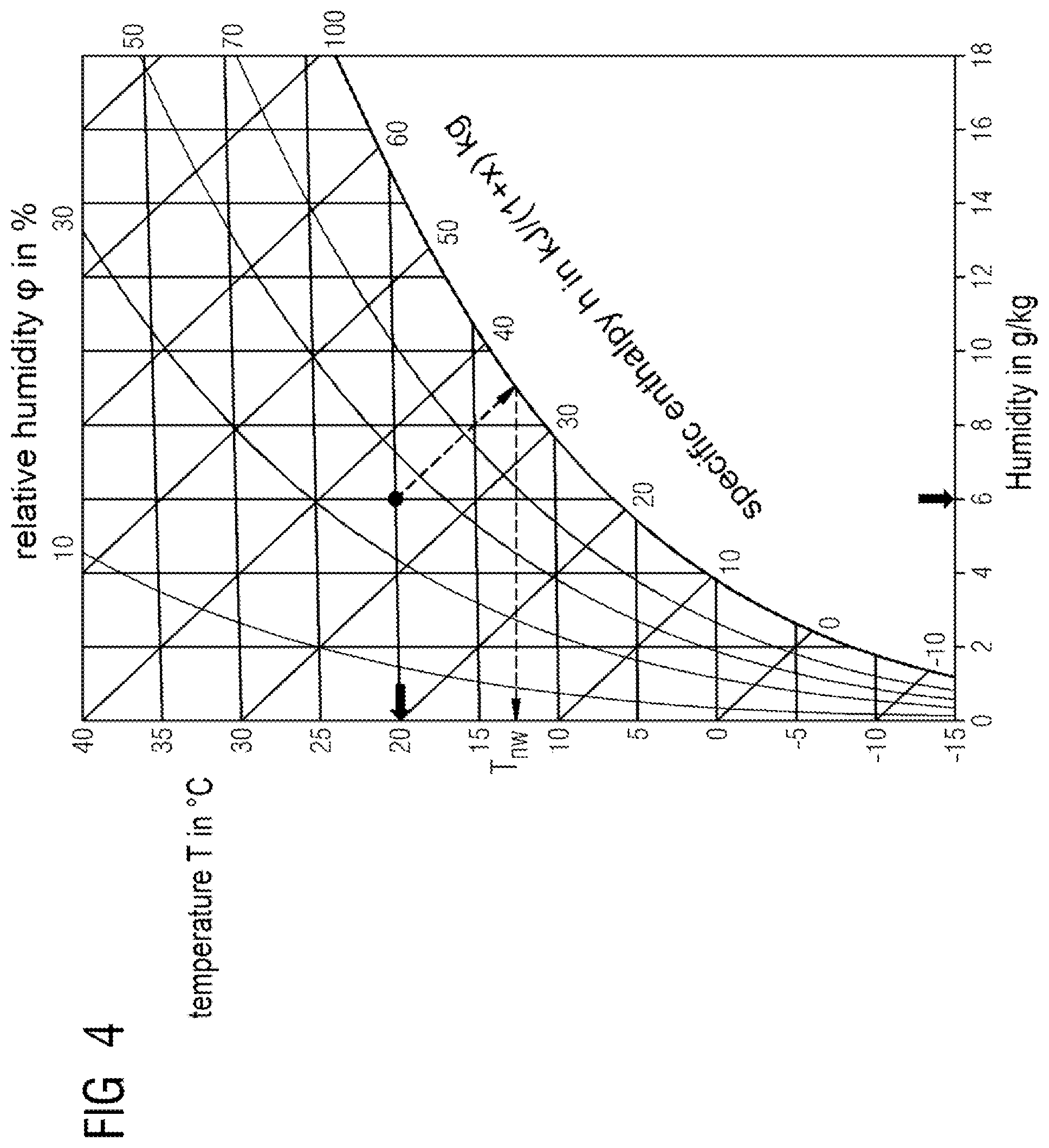 Patent US12576691 Figure 3 – Method for monitoring an air-conditioned passenger compartment of a vehicle, and air-conditioning arrangement for carrying out such a method