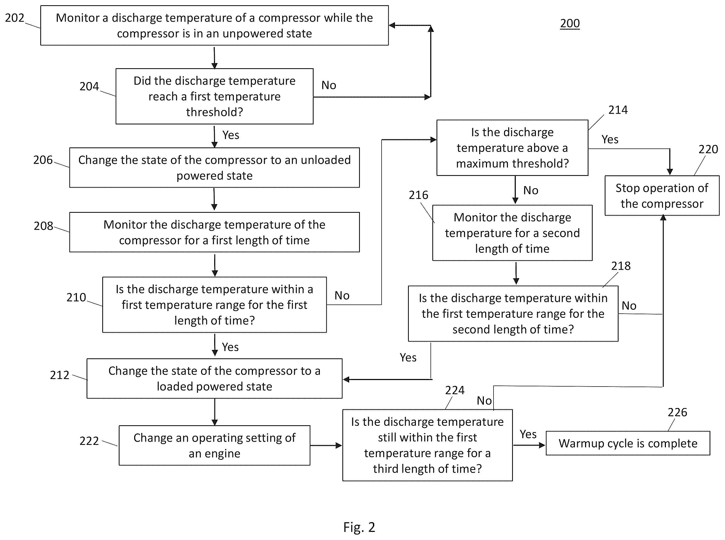 Patent US12576692 Figure 2 – Thermal management control systems and methods