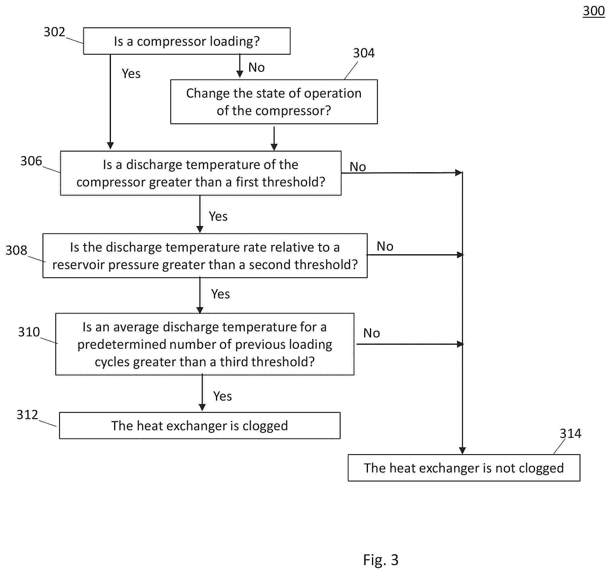 Patent US12576692 Figure 3 – Thermal management control systems and methods