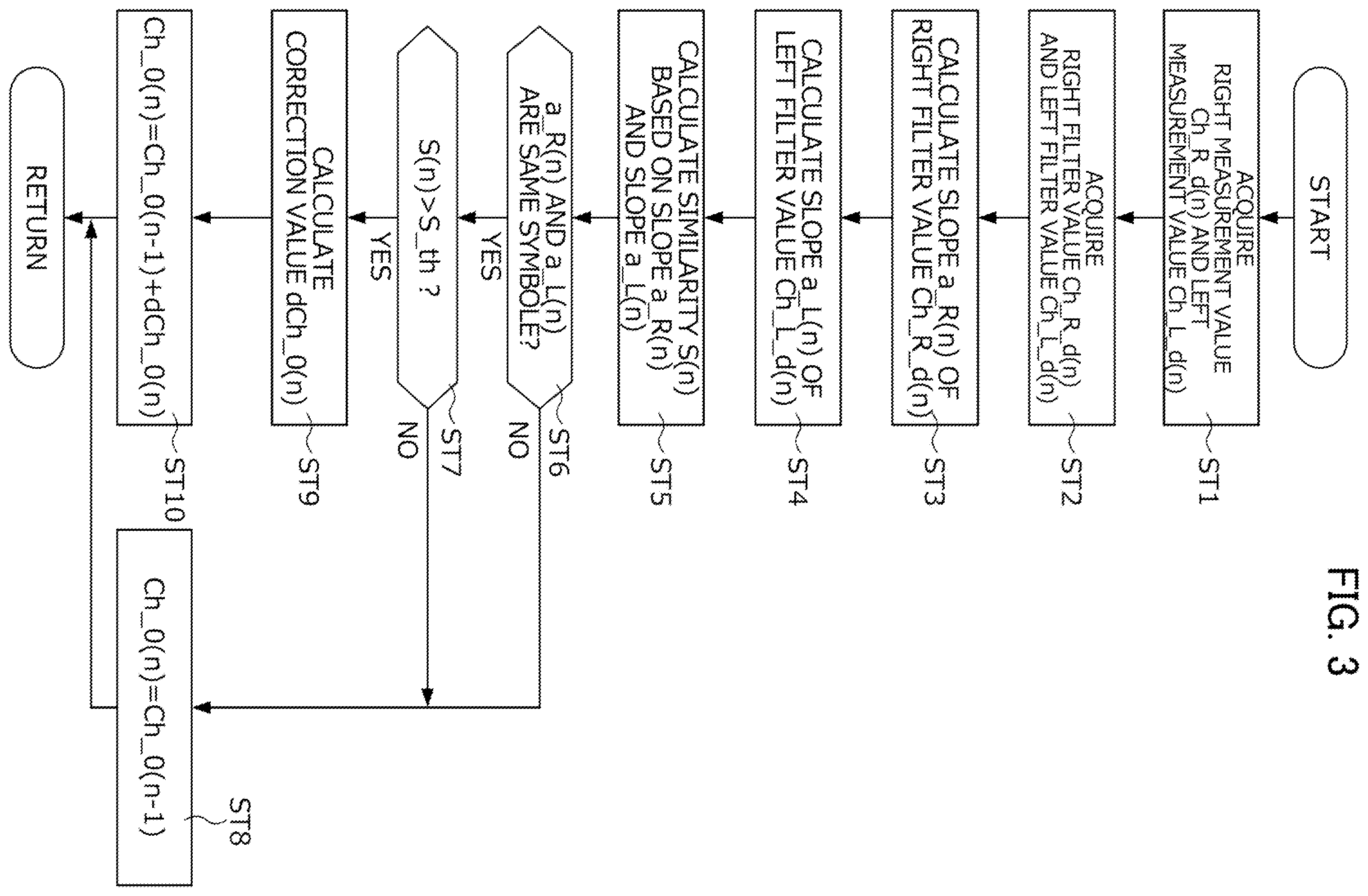 Patent US12576711 Figure 3 – Steering device