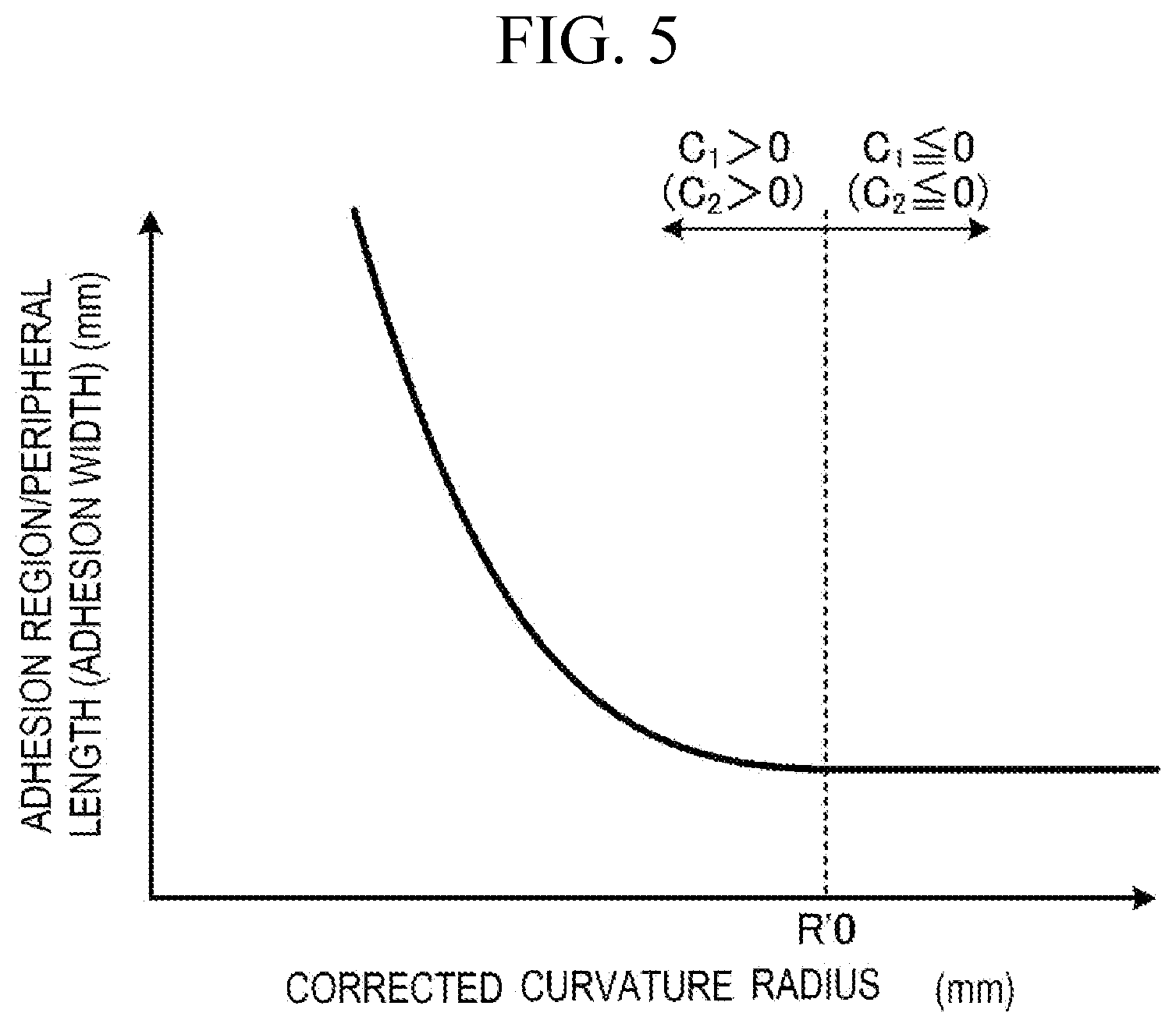 Patent US12576714 Figure 3 – Glass article and onboard display device