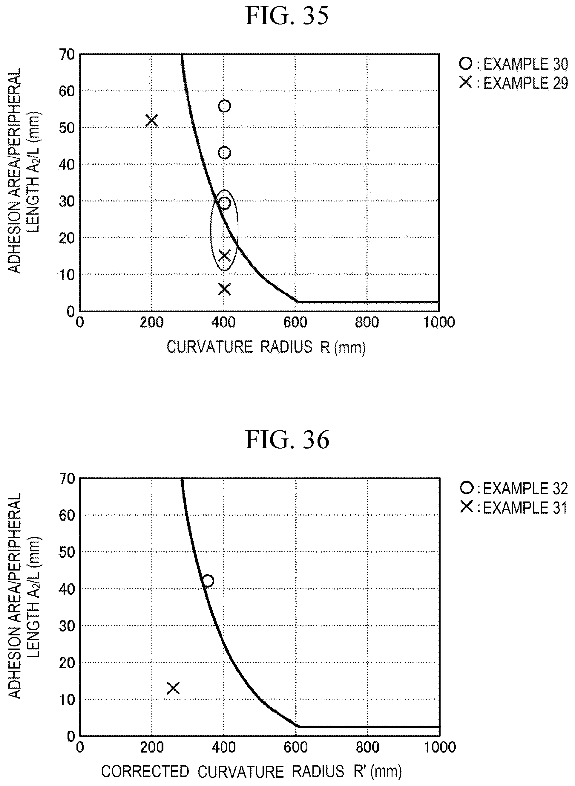 Patent US12576714 Figure 19 – Glass article and onboard display device