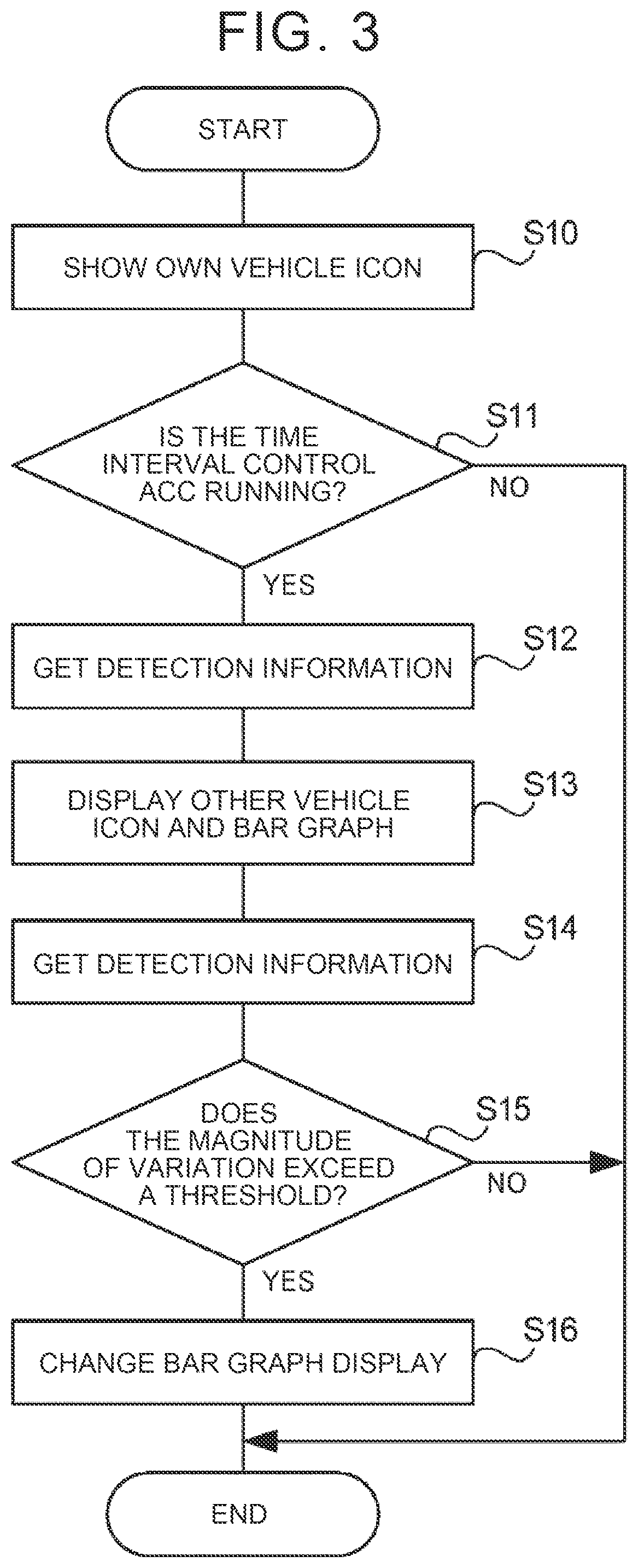 Patent US12576715 Figure 3 – Information processing device and vehicle