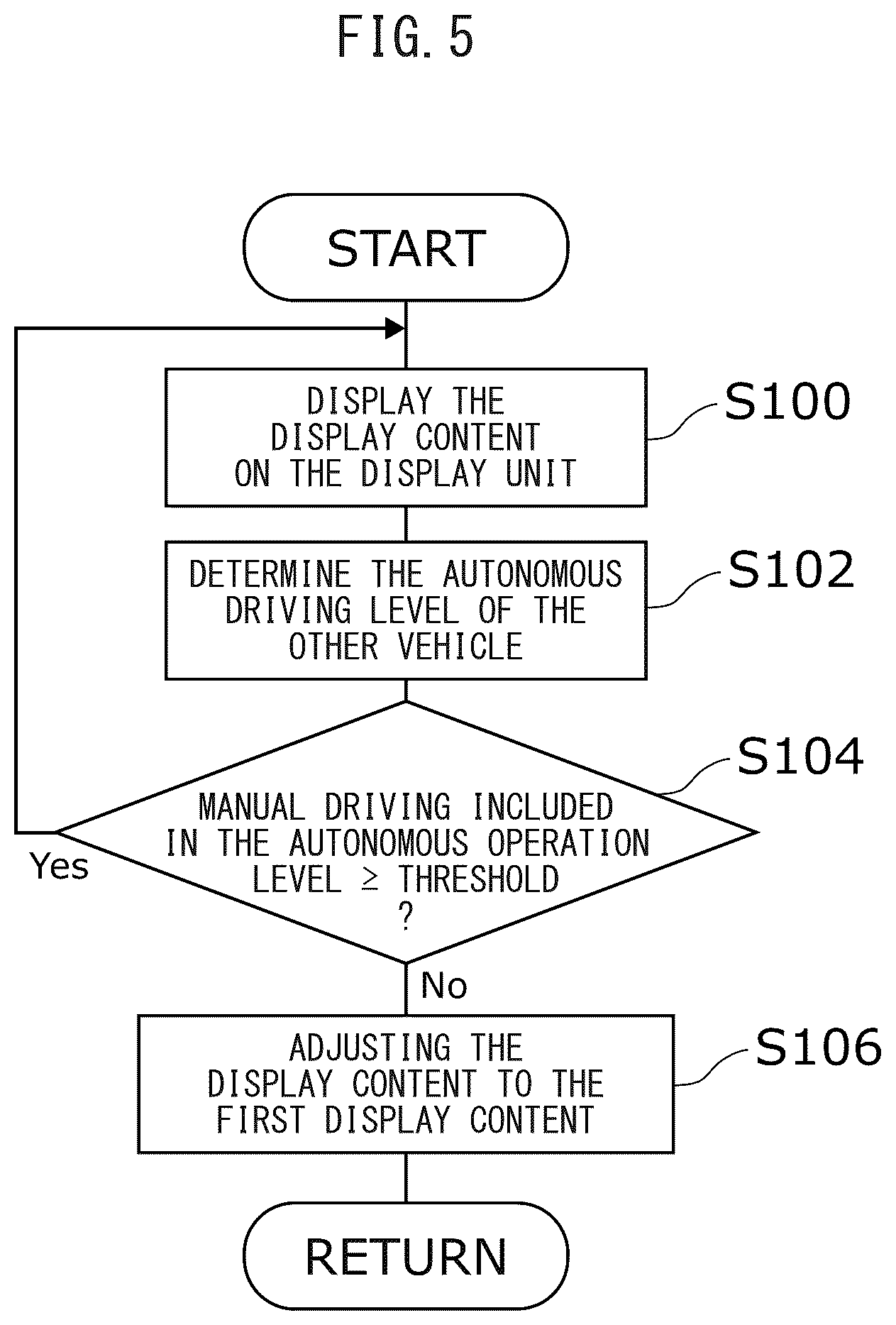 Patent US12576716 Figure 5 – Vehicle display device and display control method