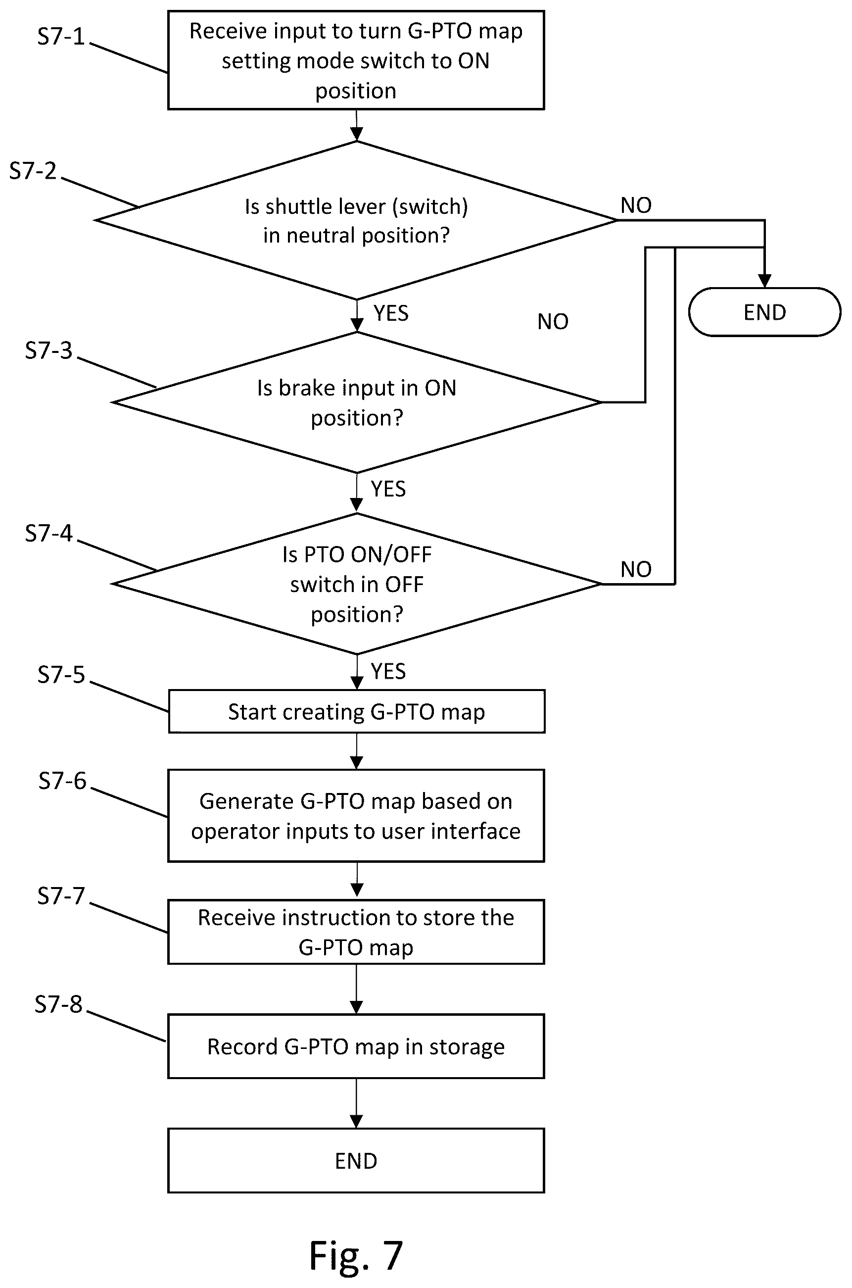 Patent US12576719 Figure 7 – Electric work vehicle and power take-off control method