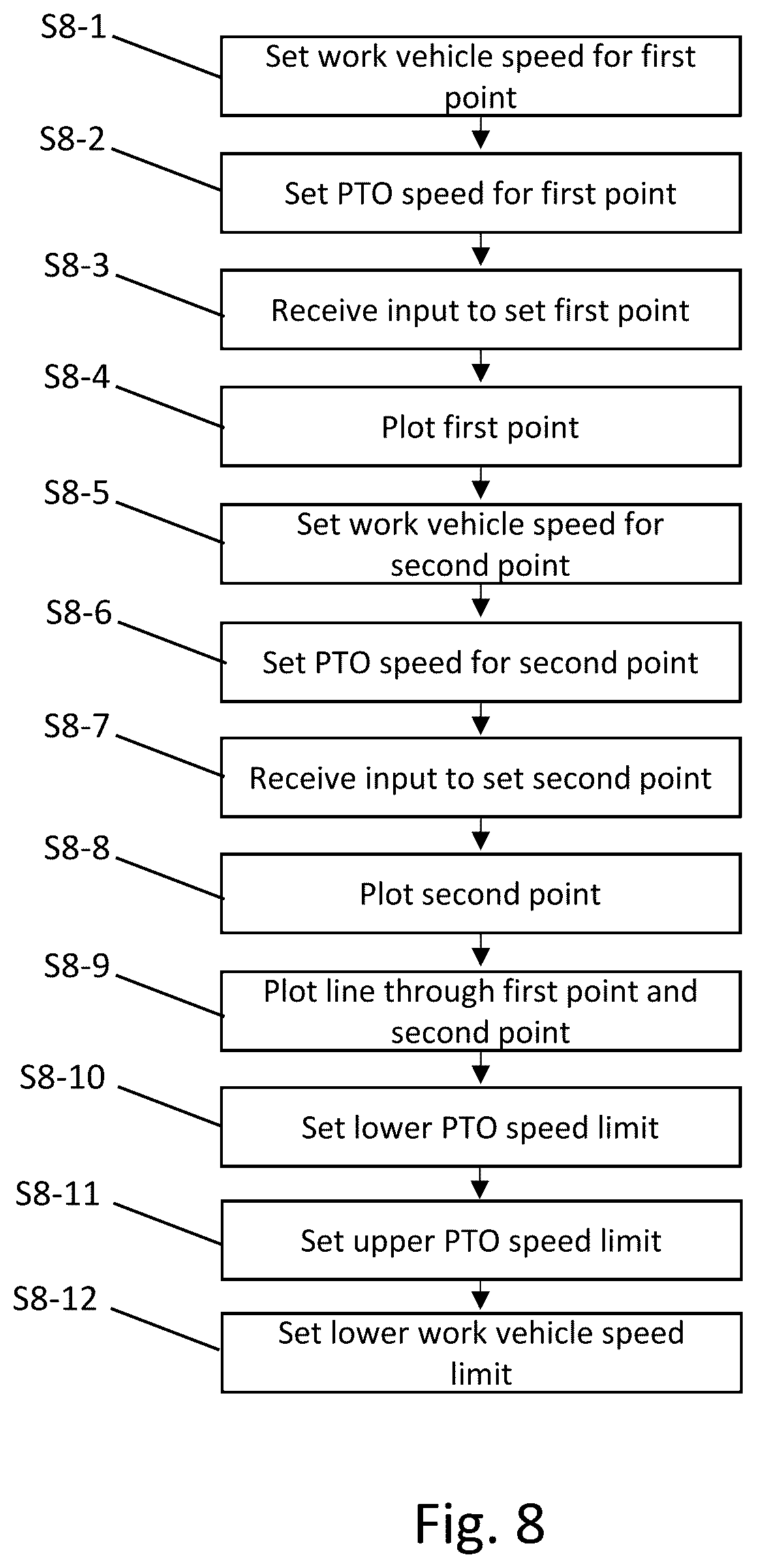 Patent US12576719 Figure 8 – Electric work vehicle and power take-off control method
