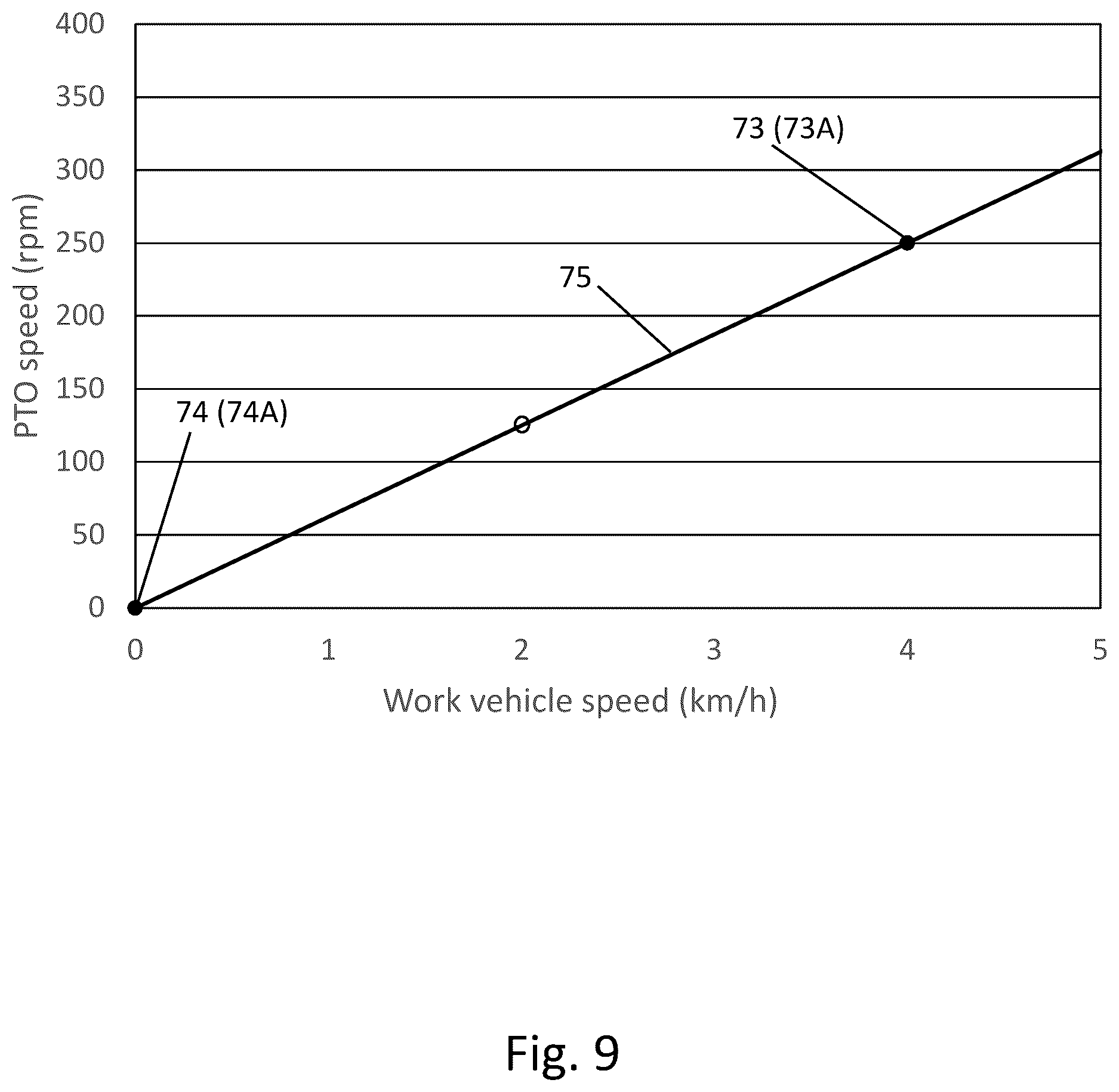 Patent US12576719 Figure 9 – Electric work vehicle and power take-off control method