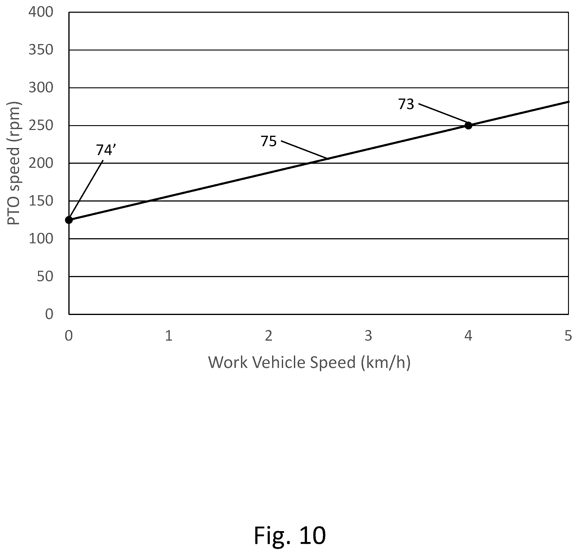 Patent US12576719 Figure 10 – Electric work vehicle and power take-off control method