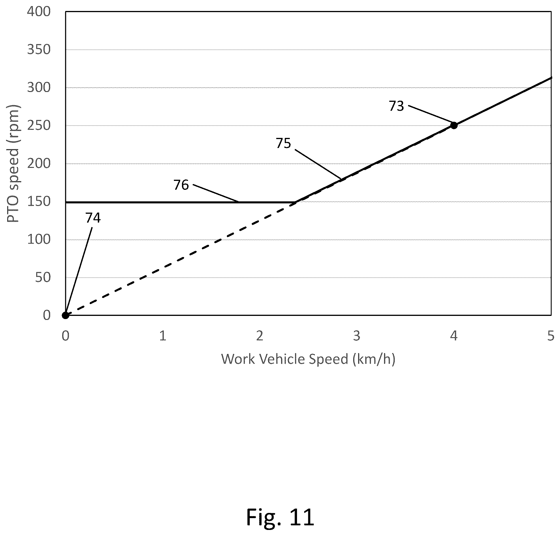 Patent US12576719 Figure 11 – Electric work vehicle and power take-off control method