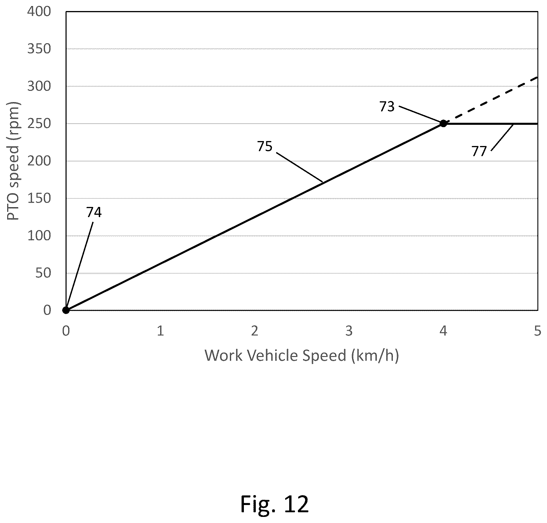 Patent US12576719 Figure 12 – Electric work vehicle and power take-off control method