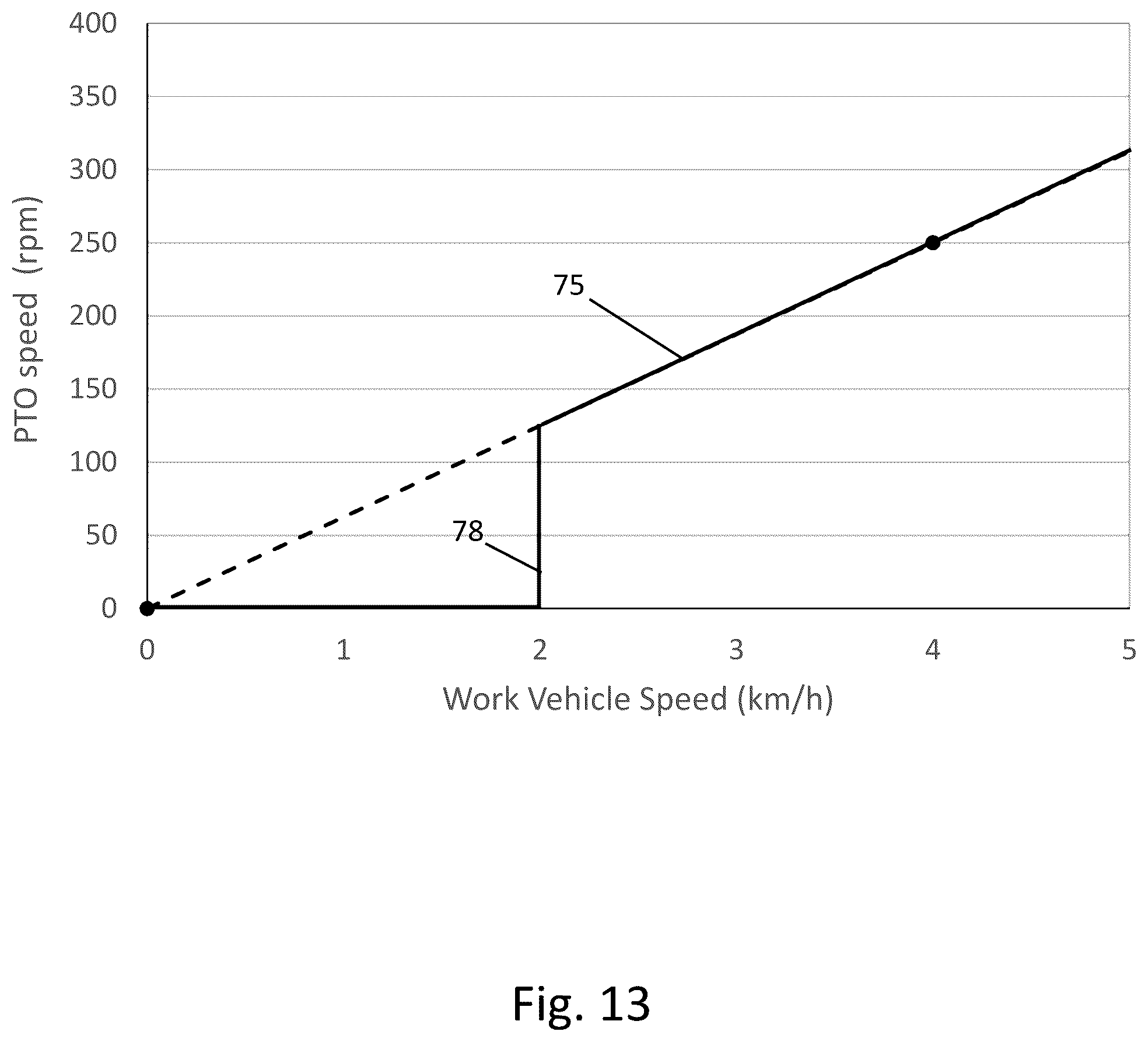 Patent US12576719 Figure 13 – Electric work vehicle and power take-off control method