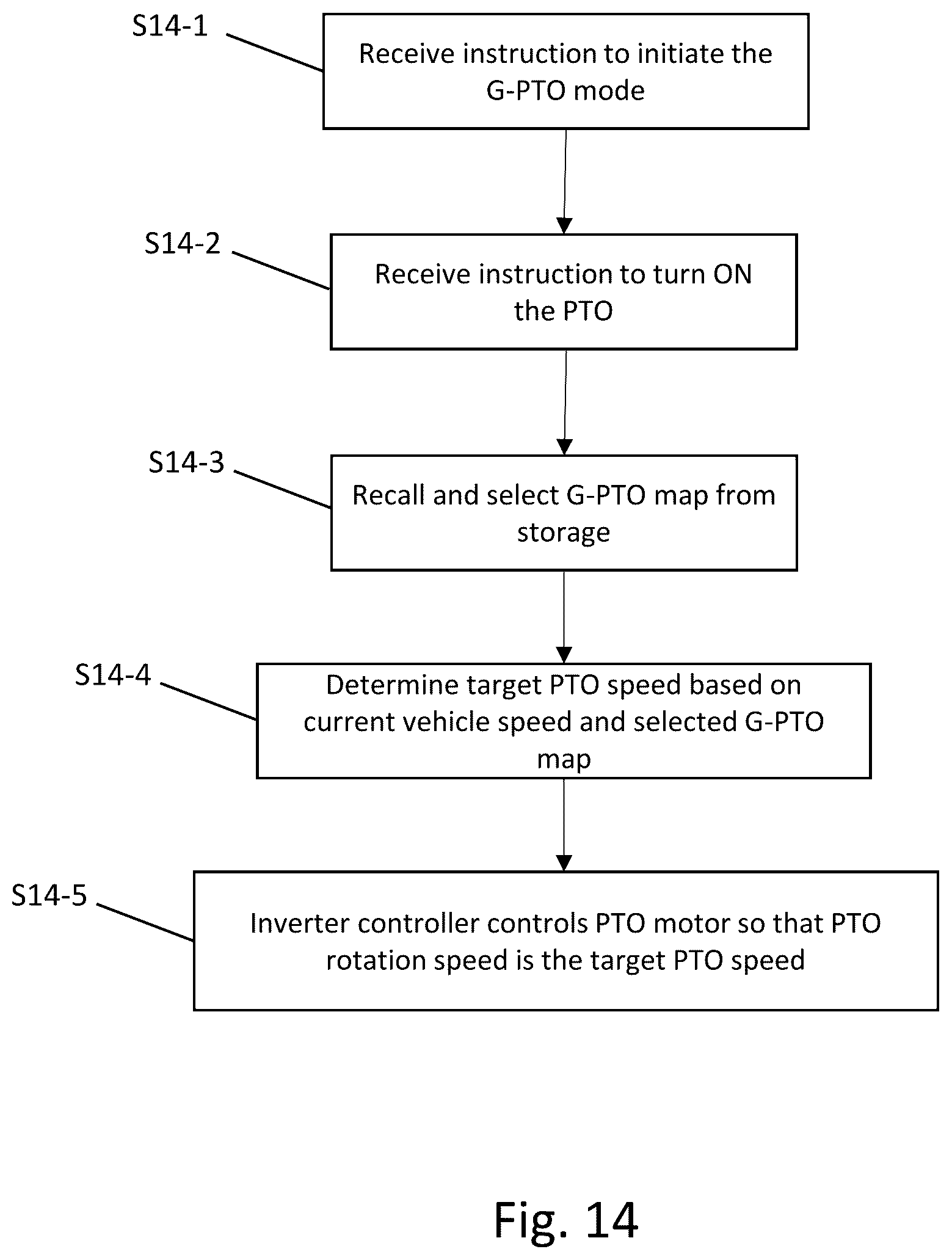 Patent US12576719 Figure 14 – Electric work vehicle and power take-off control method