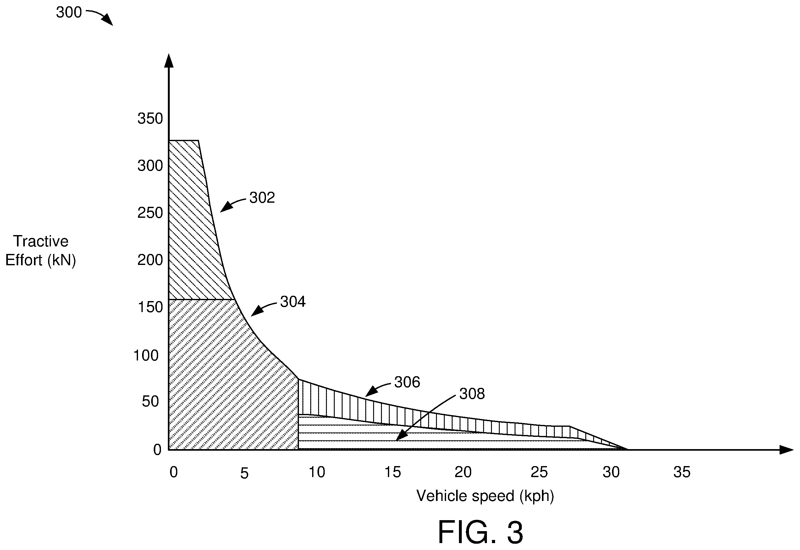 Patent US12576720 Figure 3 – System and method for operating a vehicle with electric power take-off