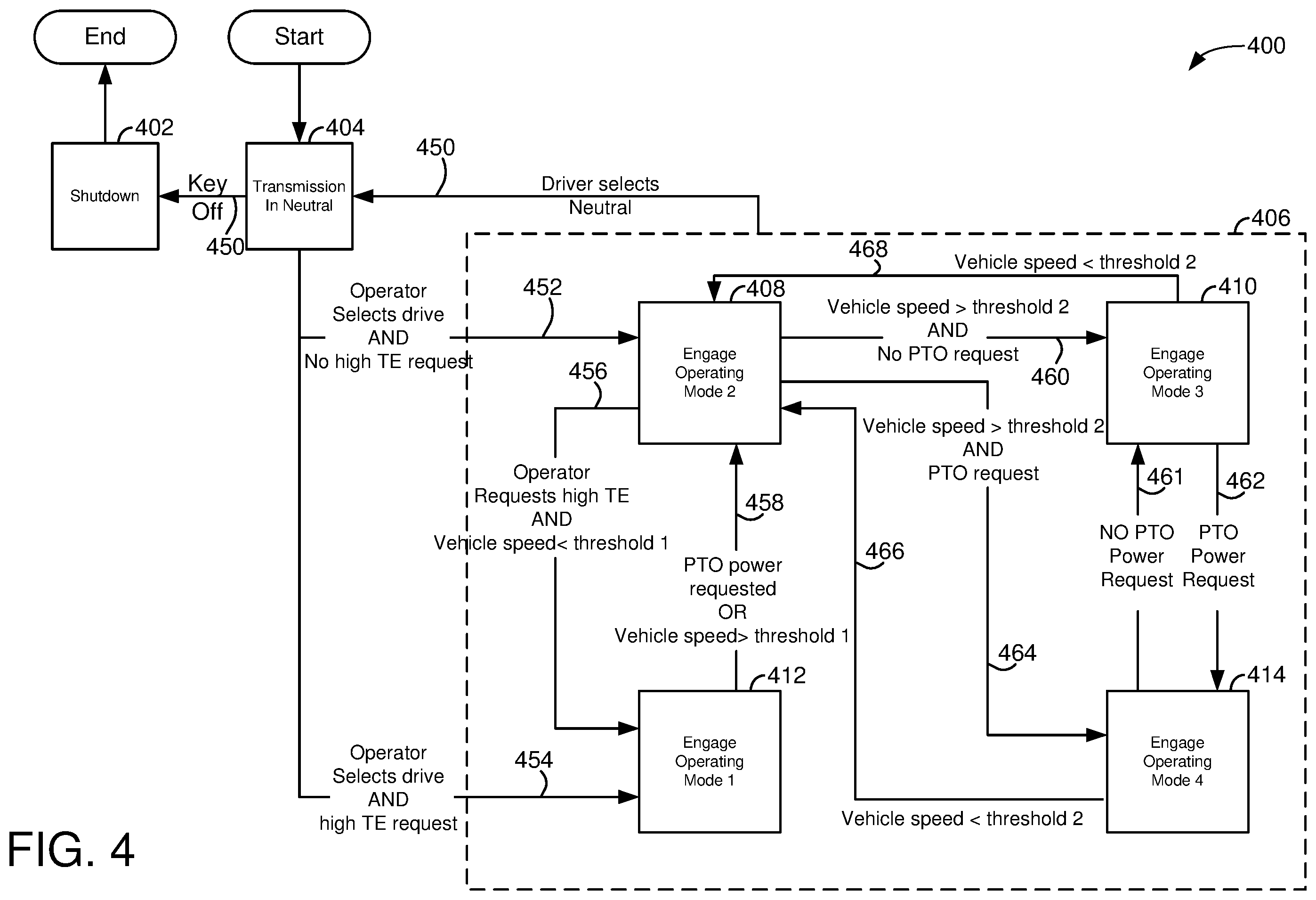 Patent US12576720 Figure 4 – System and method for operating a vehicle with electric power take-off