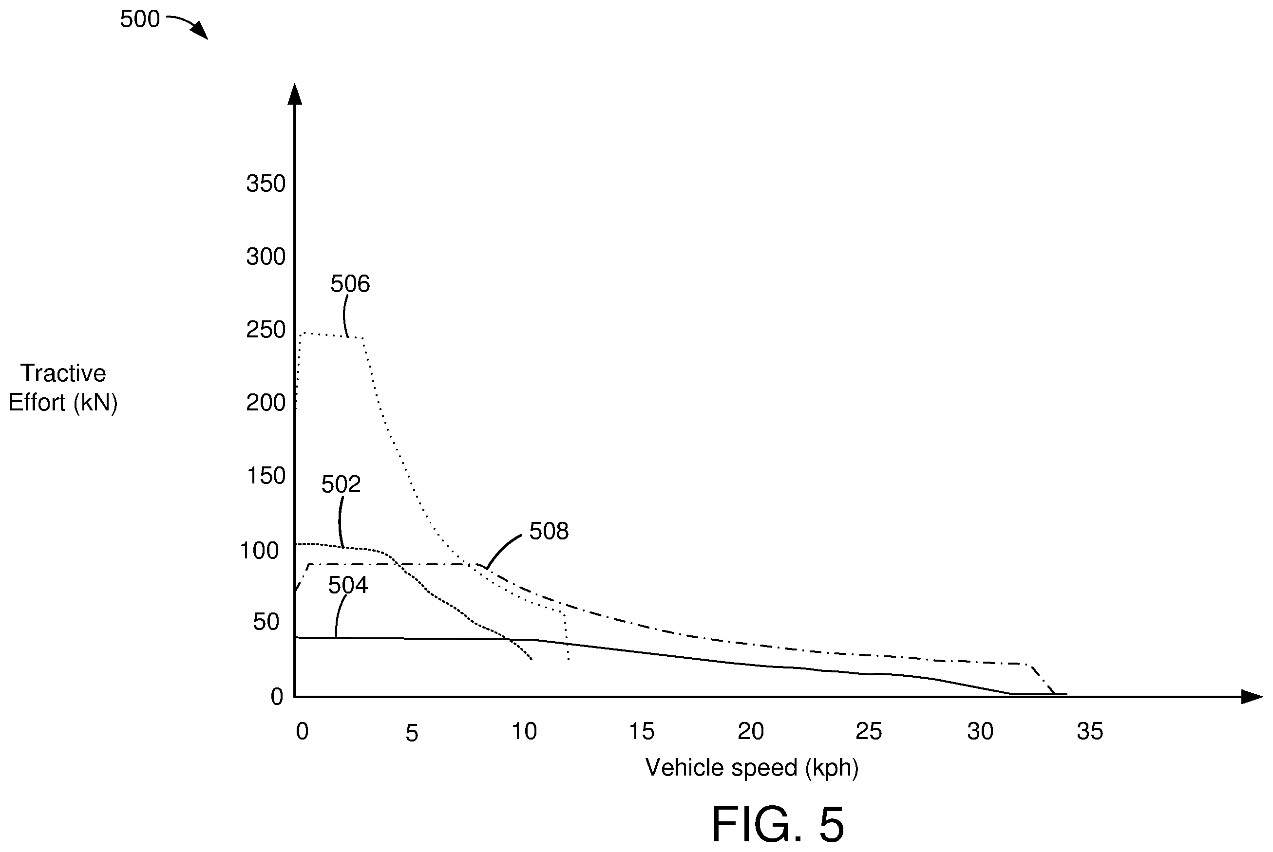 Patent US12576720 Figure 5 – System and method for operating a vehicle with electric power take-off
