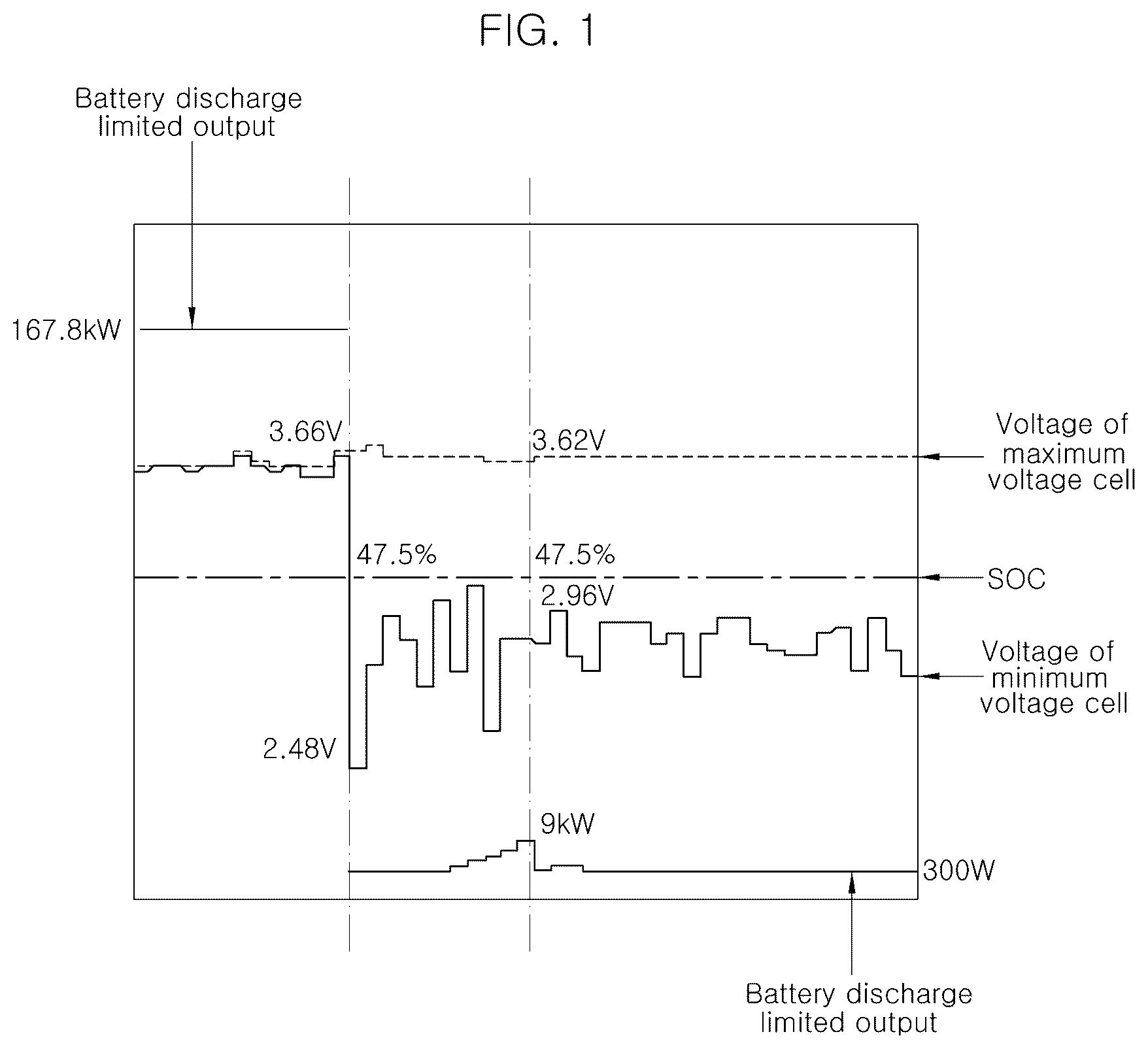 Patent US12576721 — Method and system for verifying battery voltage detection of eco-friendly vehicles — Figure 1