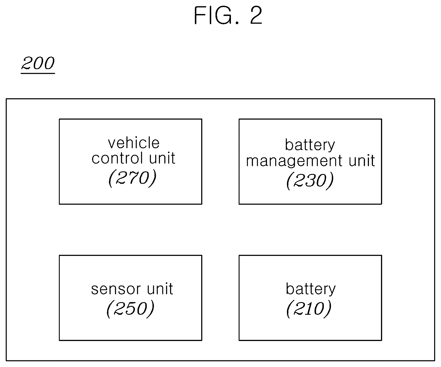 Patent US12576721 Figure 2 – Method and system for verifying battery voltage detection of eco-friendly vehicles