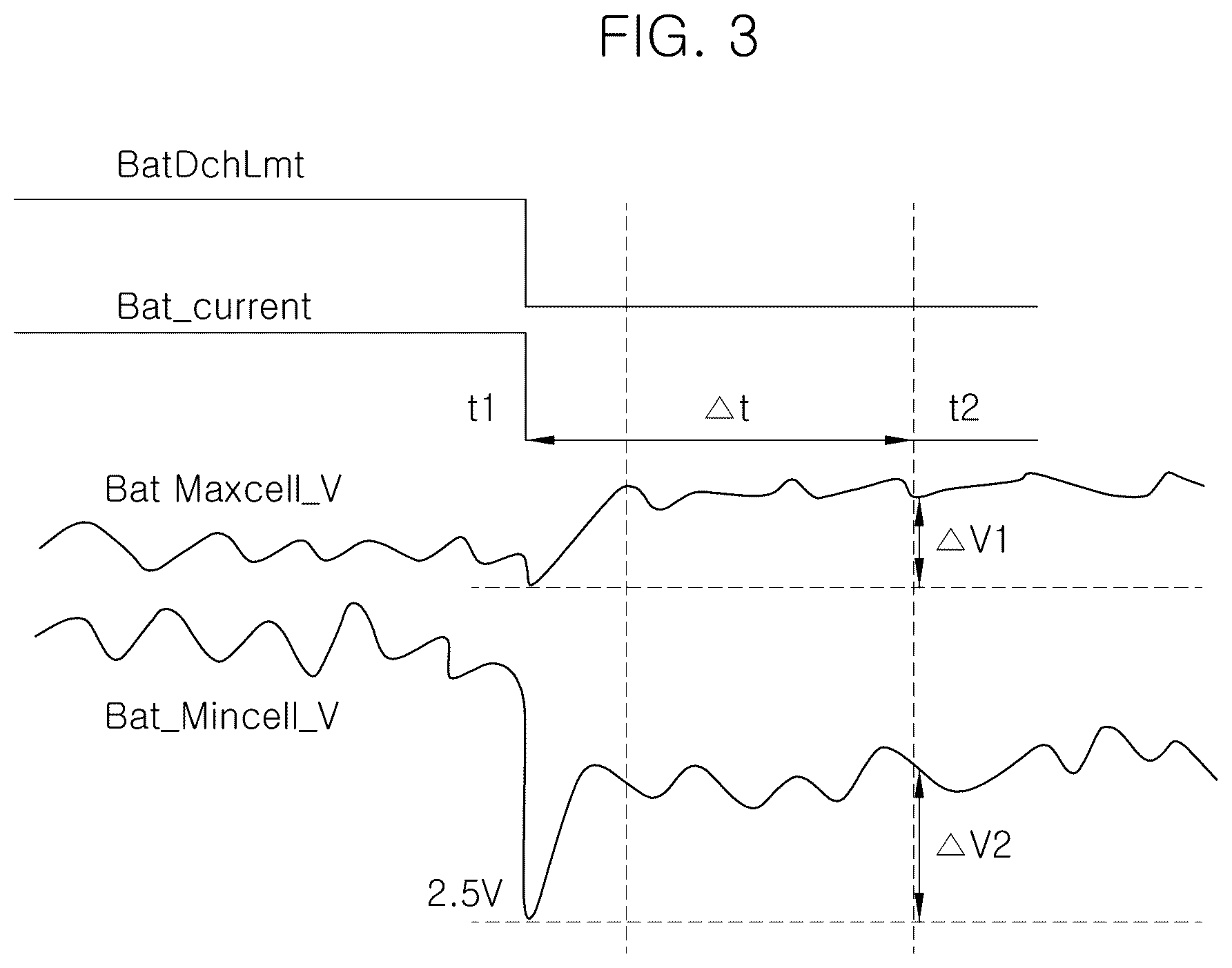 Patent US12576721 Figure 3 – Method and system for verifying battery voltage detection of eco-friendly vehicles