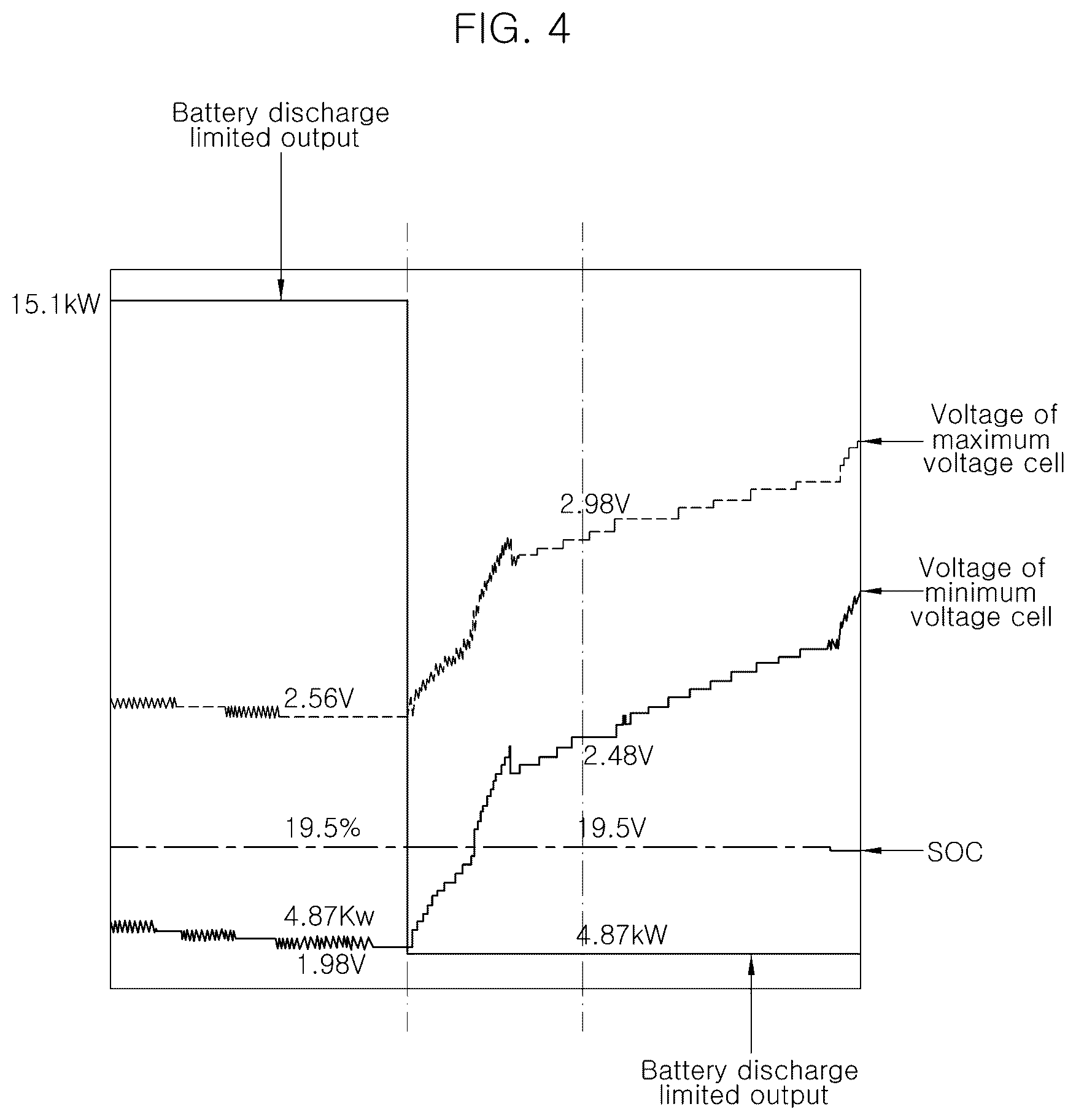 Patent US12576721 Figure 4 – Method and system for verifying battery voltage detection of eco-friendly vehicles