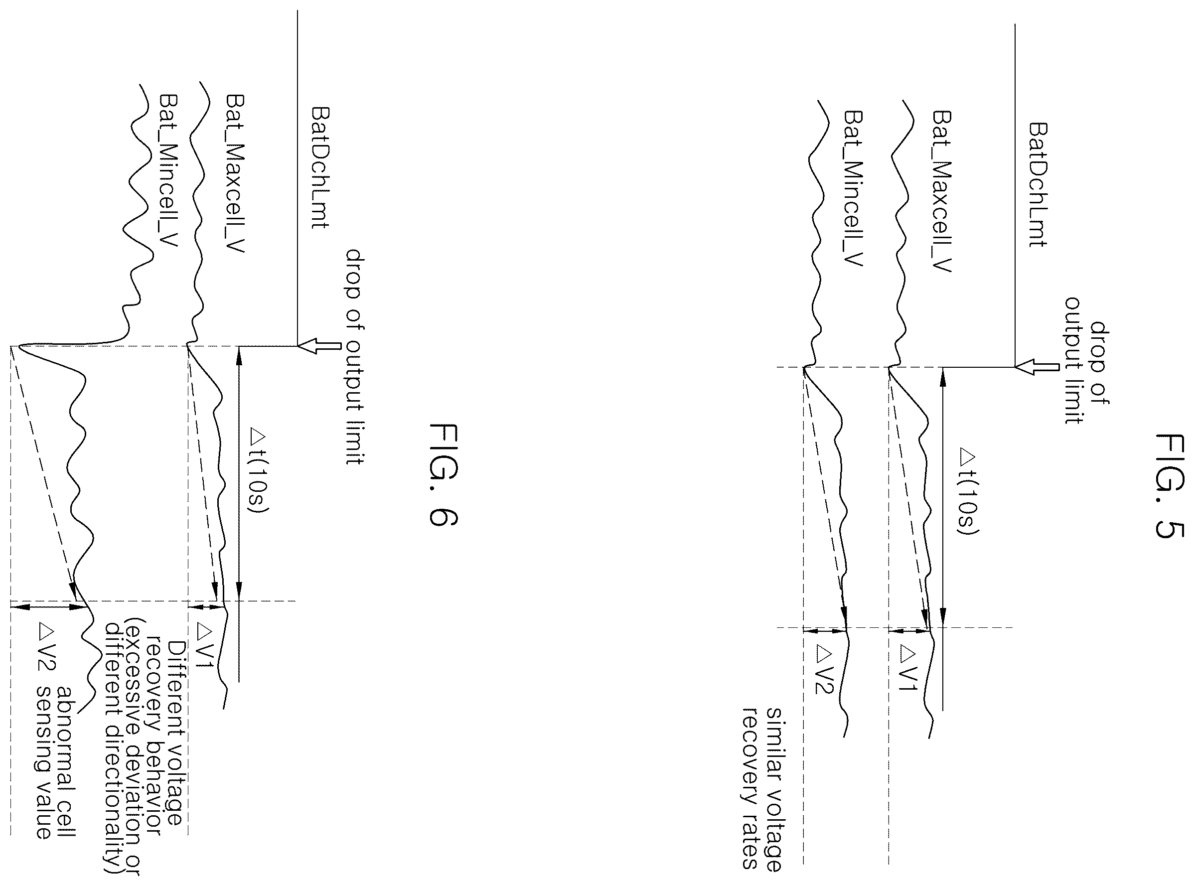 Patent US12576721 Figure 5 – Method and system for verifying battery voltage detection of eco-friendly vehicles
