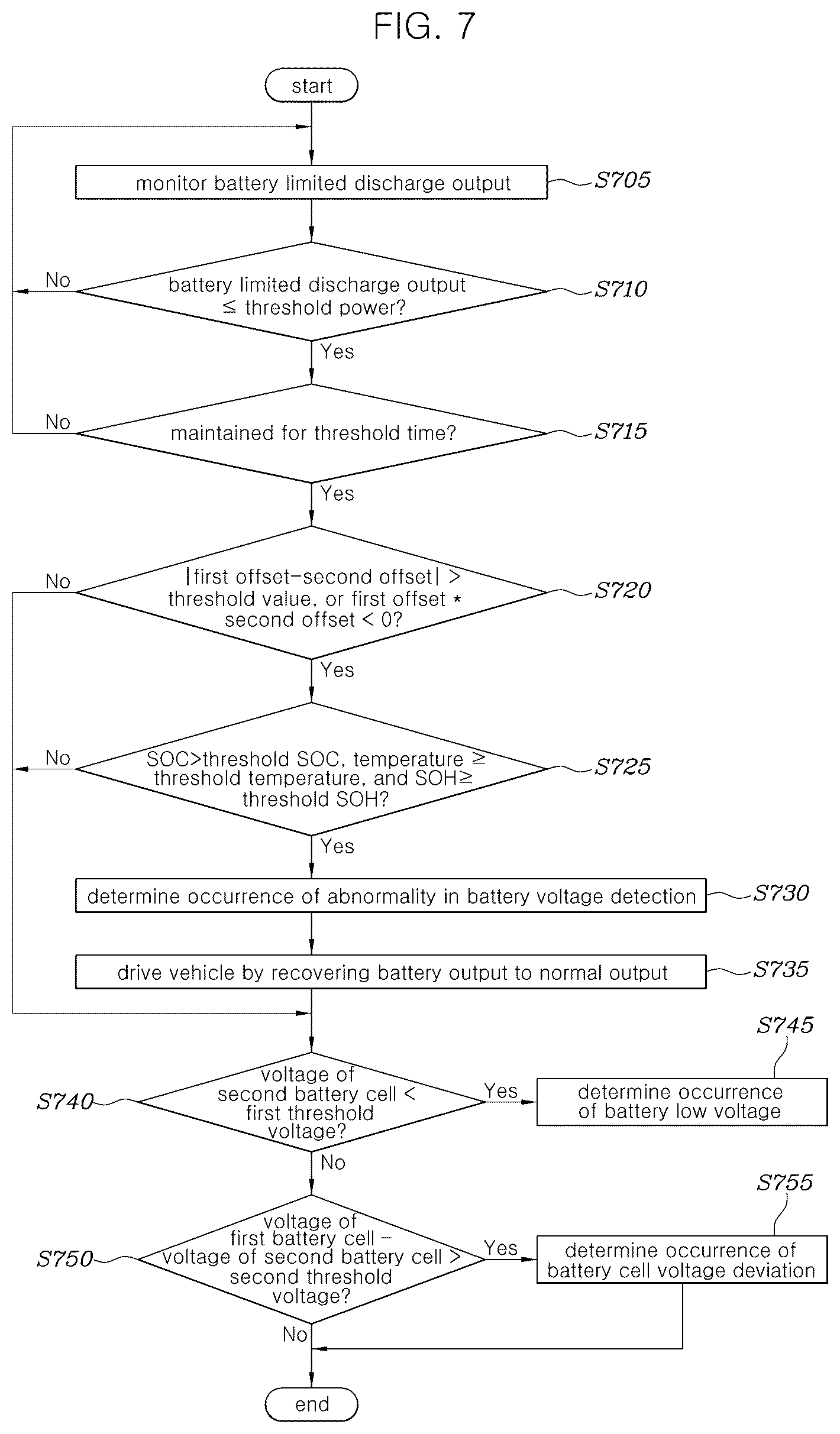 Patent US12576721 Figure 6 – Method and system for verifying battery voltage detection of eco-friendly vehicles