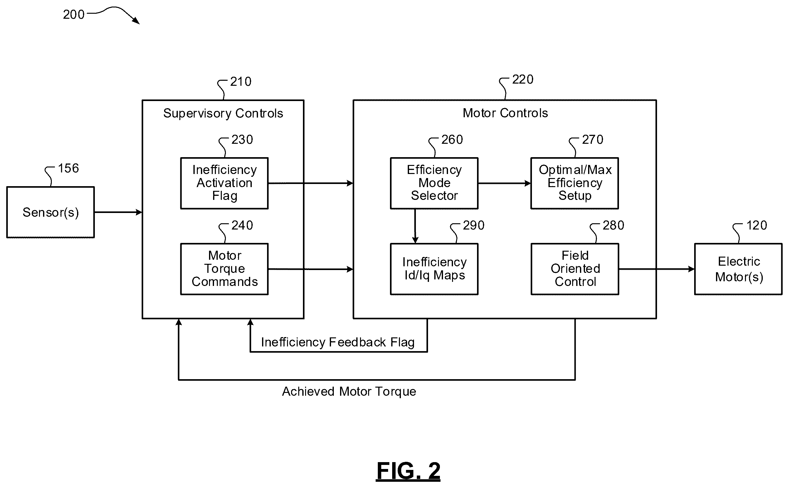 Patent US12576726 Figure 2 – Energy management in heavy duty trucks using inefficient motor operation