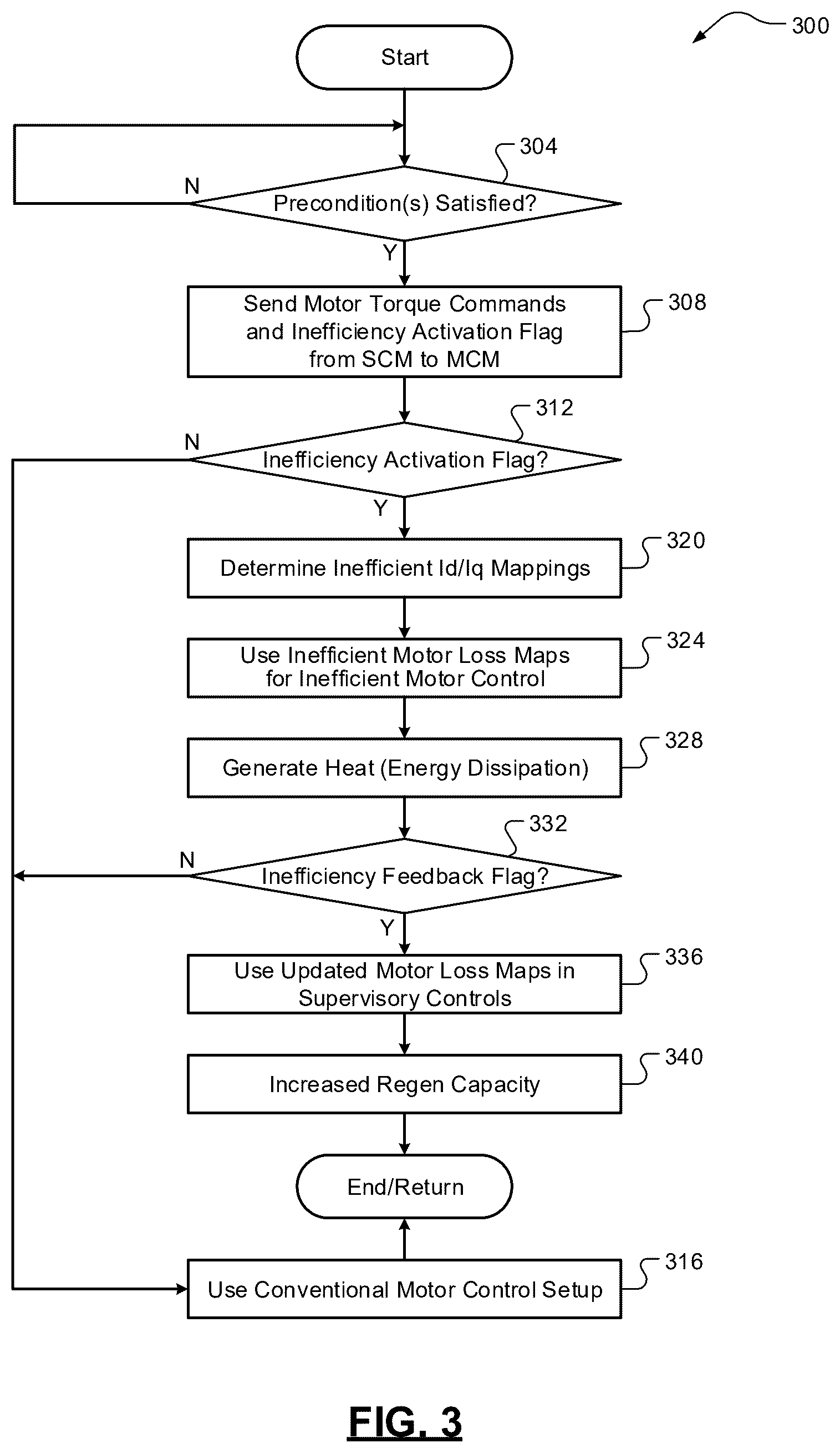 Patent US12576726 Figure 3 – Energy management in heavy duty trucks using inefficient motor operation