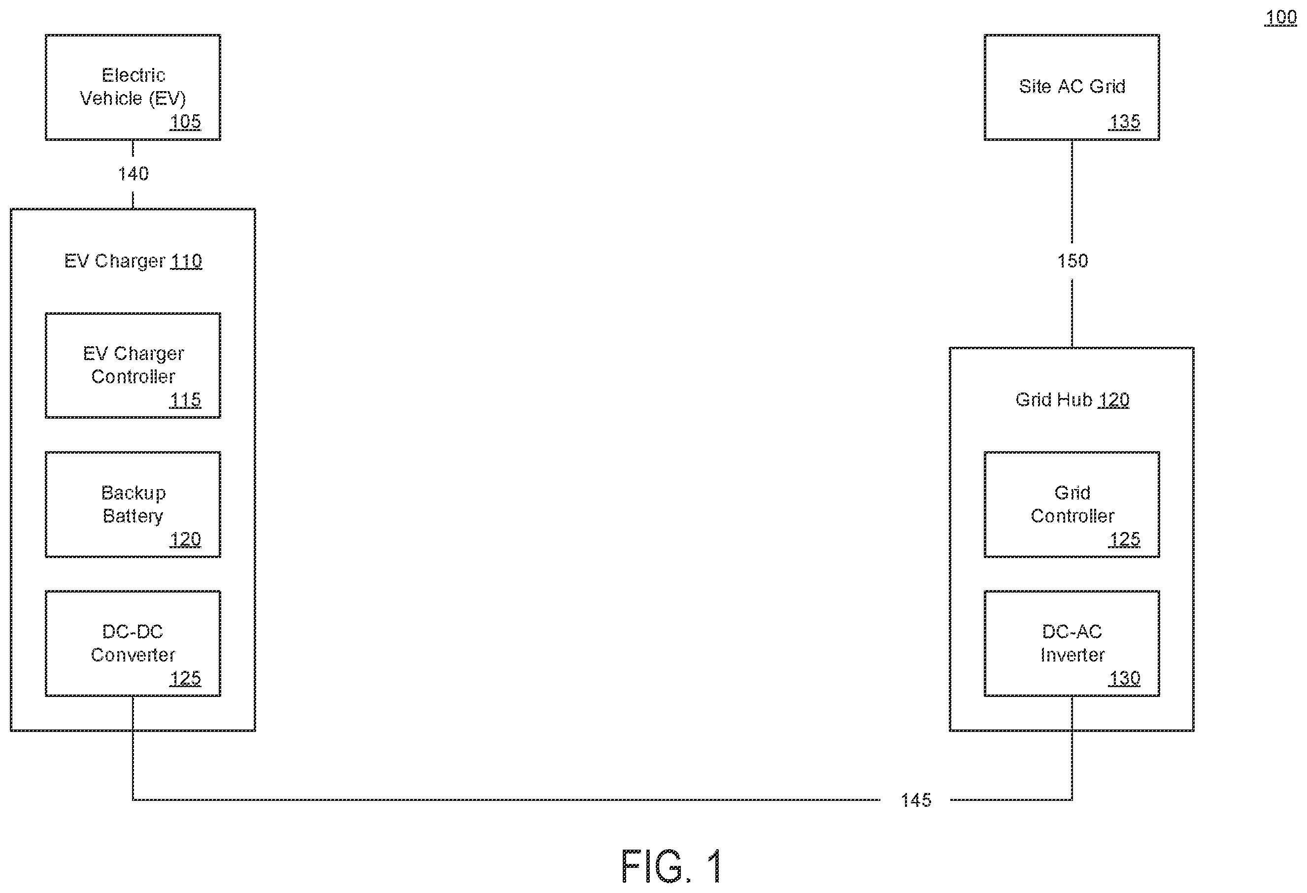 Patent US12576732 Figure 1 – Power transmission between electric vehicle battery and alternating-current power system