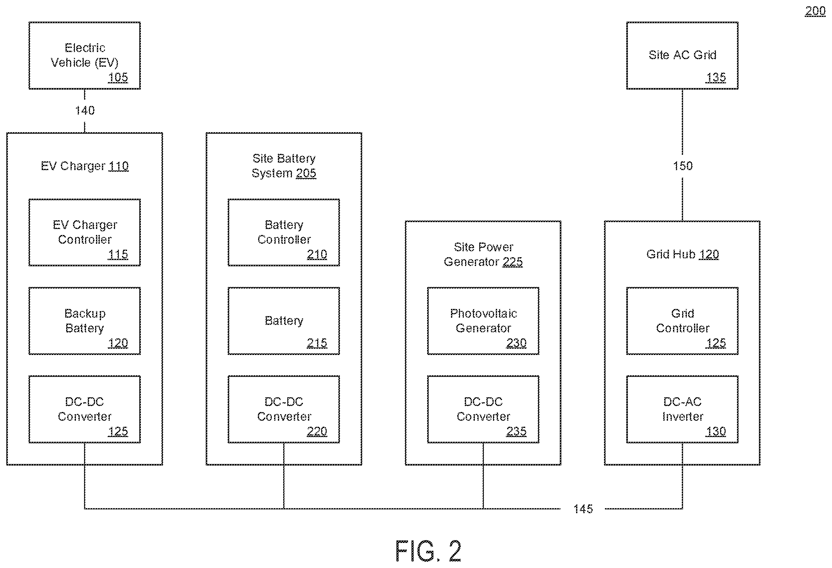 Patent US12576732 Figure 2 – Power transmission between electric vehicle battery and alternating-current power system