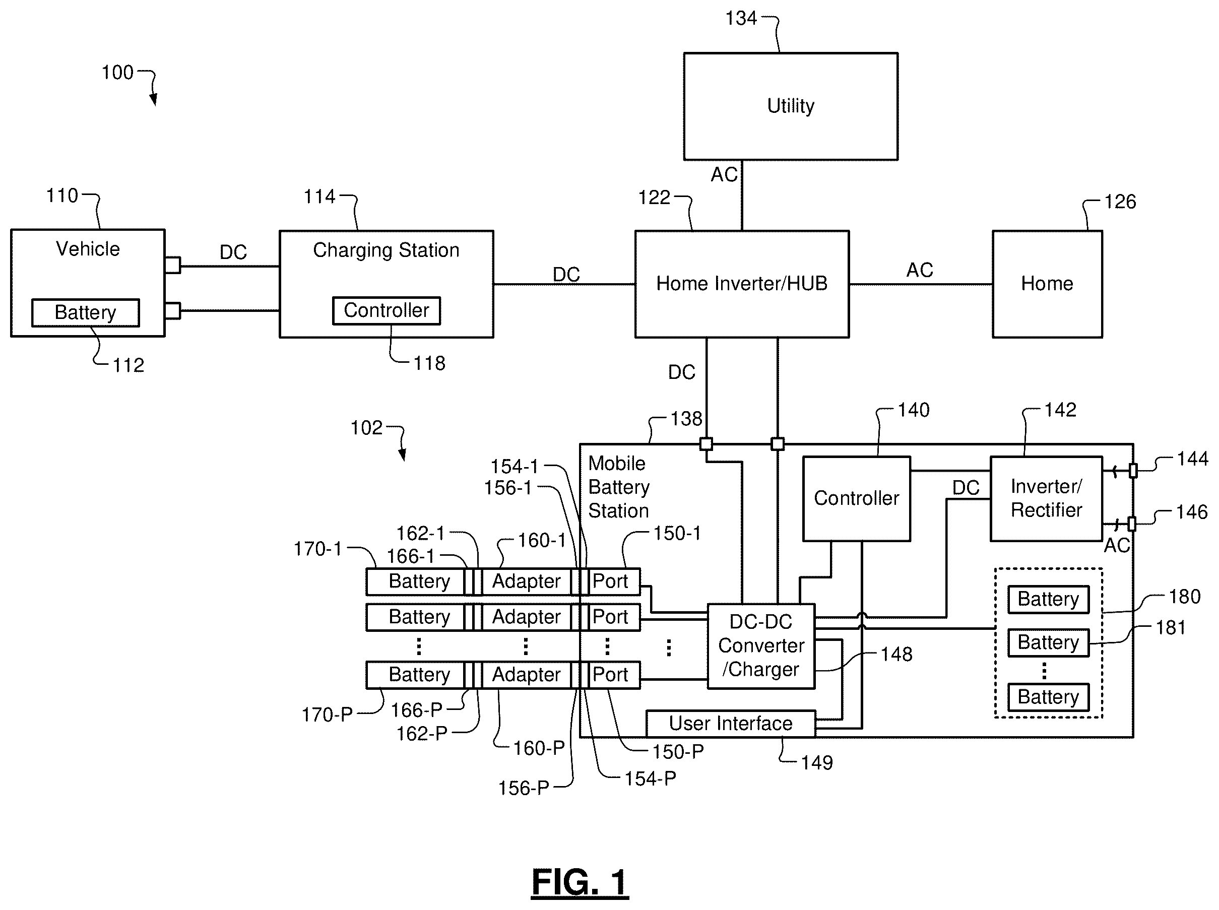 Patent US12576742 — Mobile battery station for assisting transfer of power from an electric vehicle to a home or other devices — Figure 1
