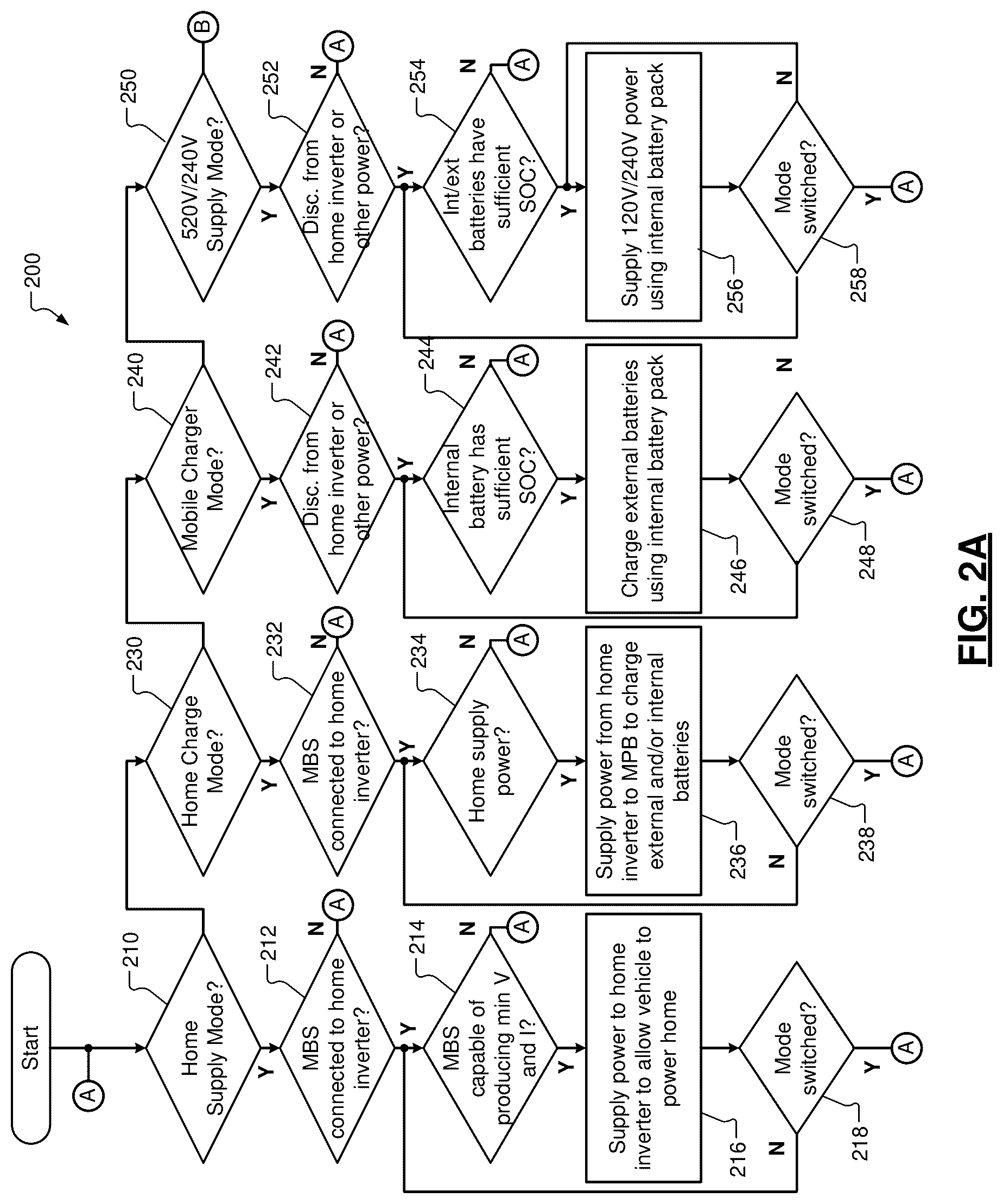 Patent US12576742 Figure 2 – Mobile battery station for assisting transfer of power from an electric vehicle to a home or other devices
