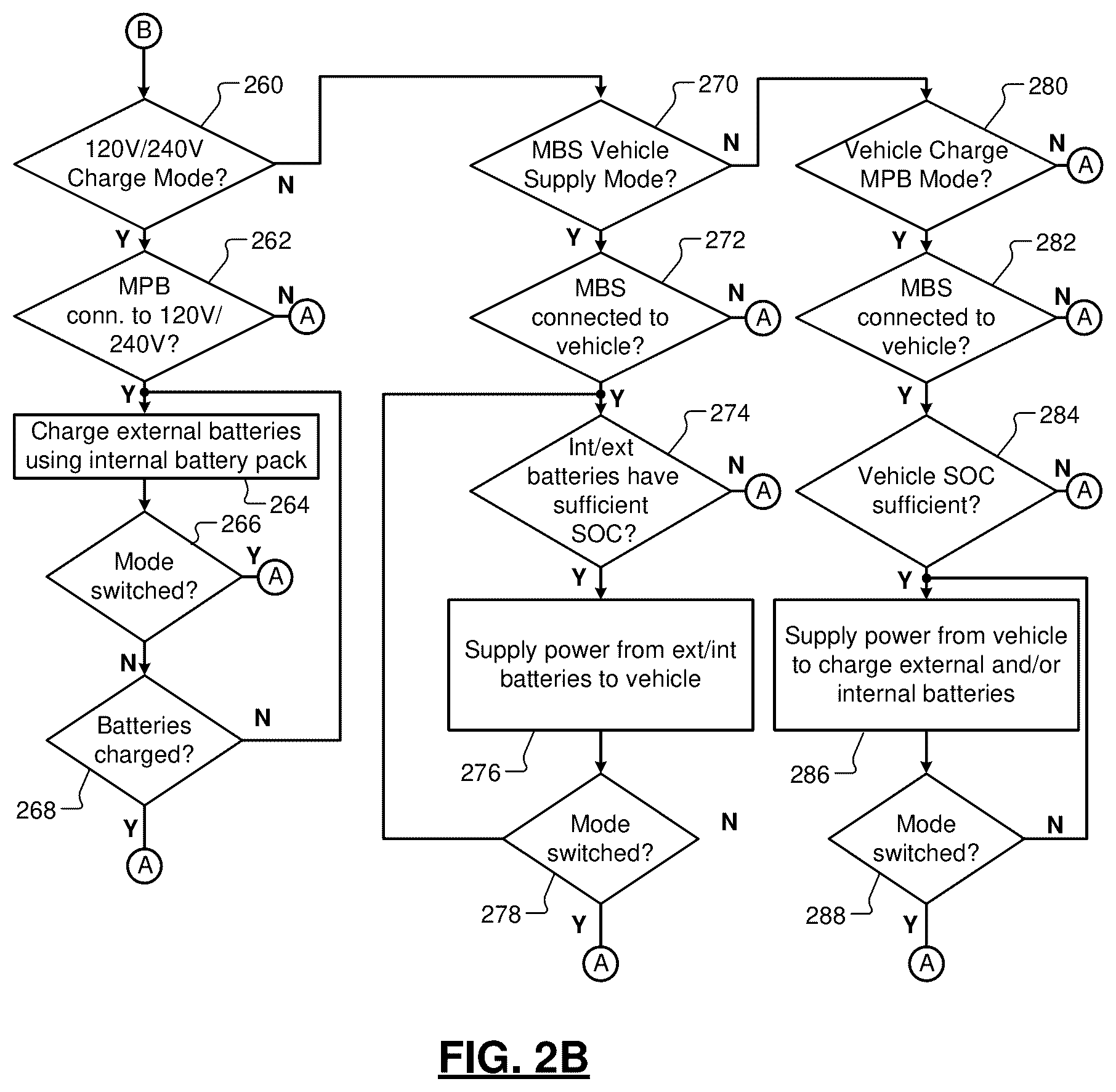 Patent US12576742 Figure 3 – Mobile battery station for assisting transfer of power from an electric vehicle to a home or other devices