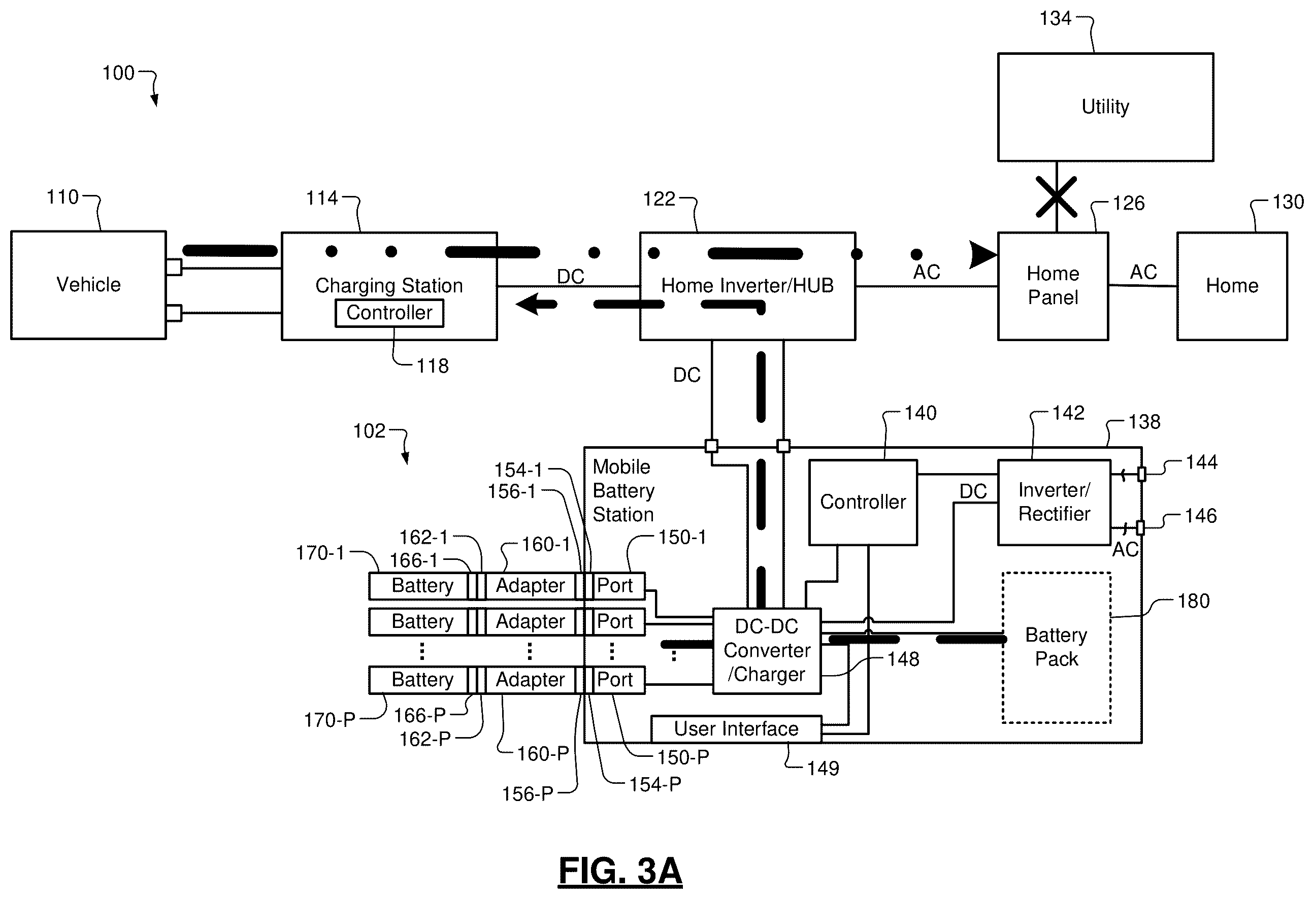 Patent US12576742 Figure 4 – Mobile battery station for assisting transfer of power from an electric vehicle to a home or other devices