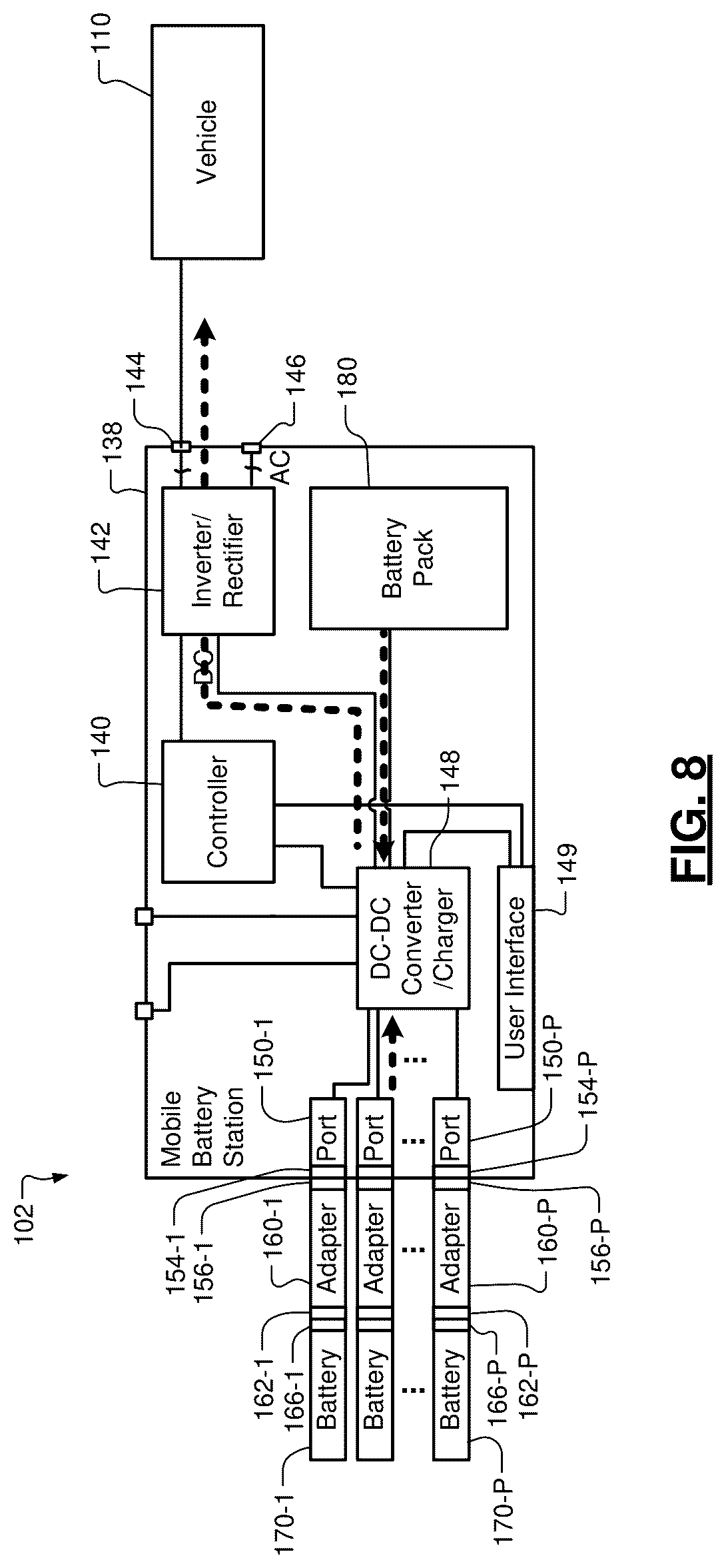 Patent US12576742 Figure 10 – Mobile battery station for assisting transfer of power from an electric vehicle to a home or other devices