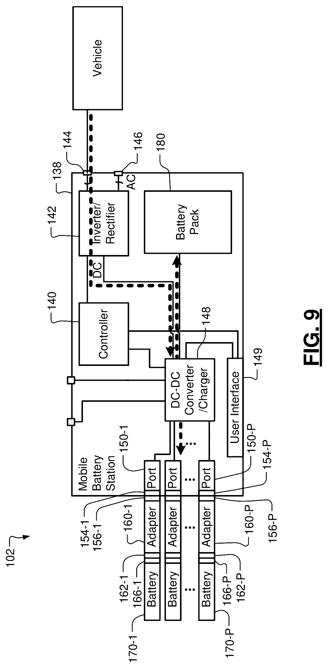 Patent US12576742 Figure 11 – Mobile battery station for assisting transfer of power from an electric vehicle to a home or other devices