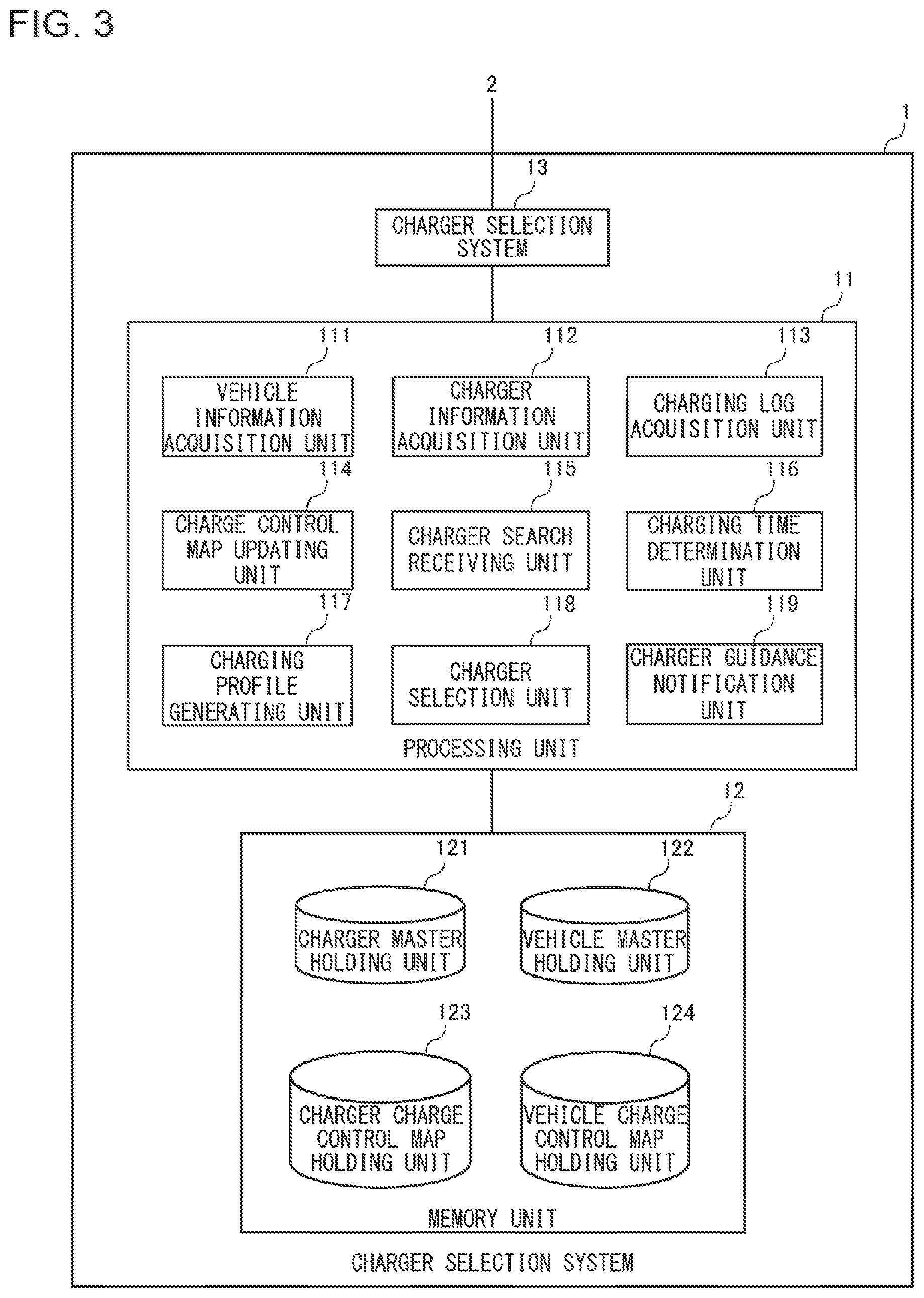 Patent US12576743 Figure 3 – Charger selection system, charger selection method, and charger selection program