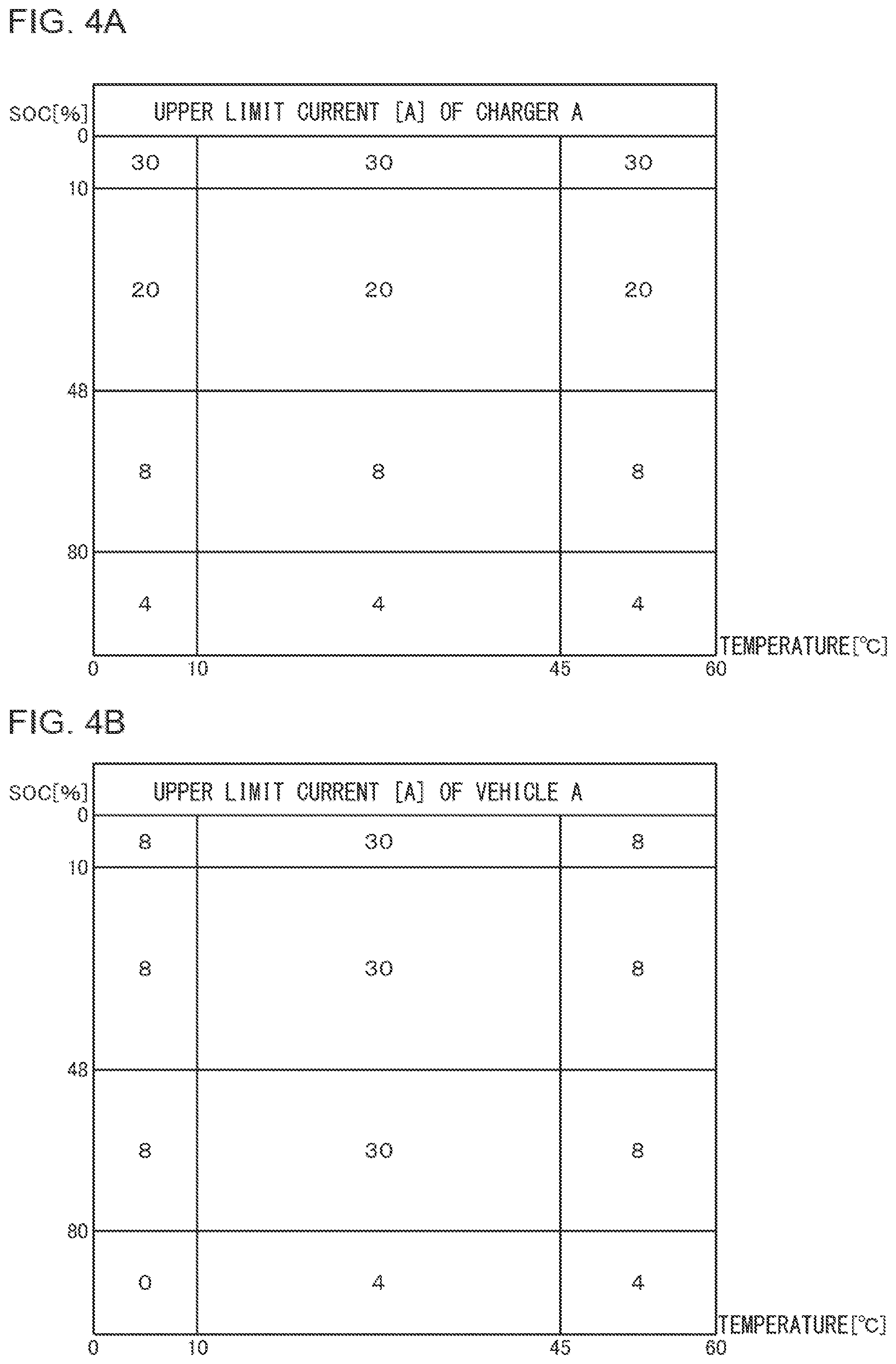 Patent US12576743 Figure 4 – Charger selection system, charger selection method, and charger selection program