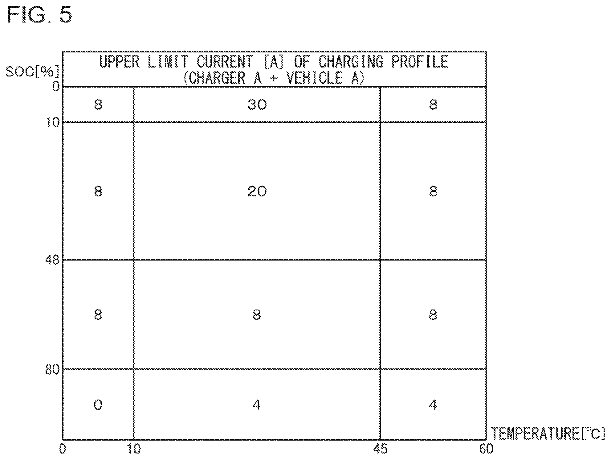 Patent US12576743 Figure 5 – Charger selection system, charger selection method, and charger selection program