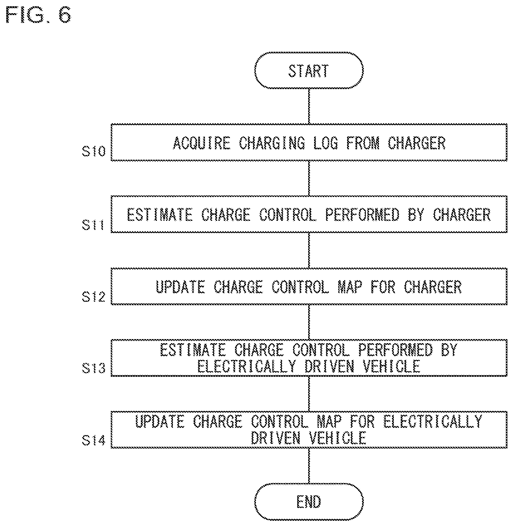 Patent US12576743 Figure 6 – Charger selection system, charger selection method, and charger selection program