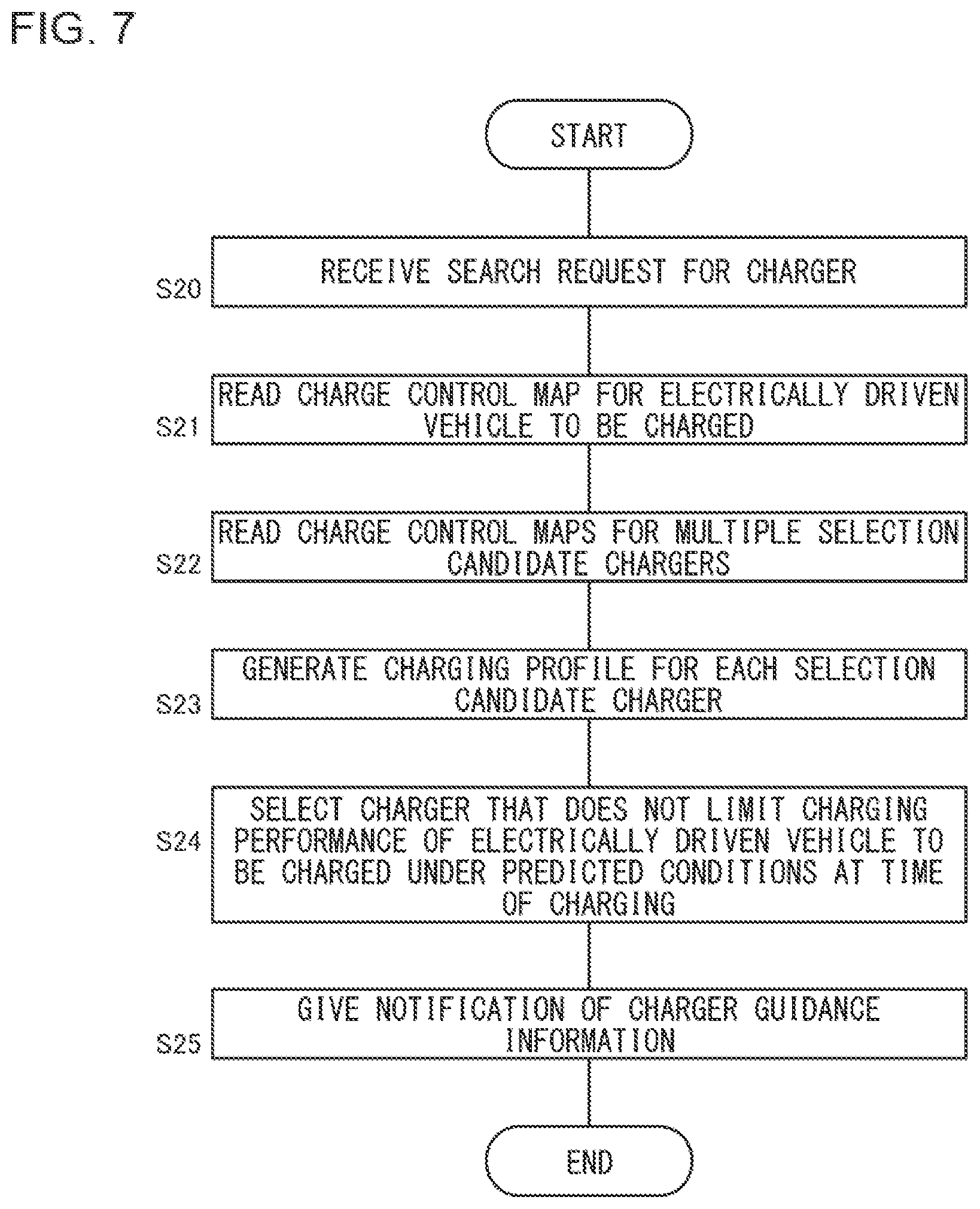 Patent US12576743 Figure 7 – Charger selection system, charger selection method, and charger selection program