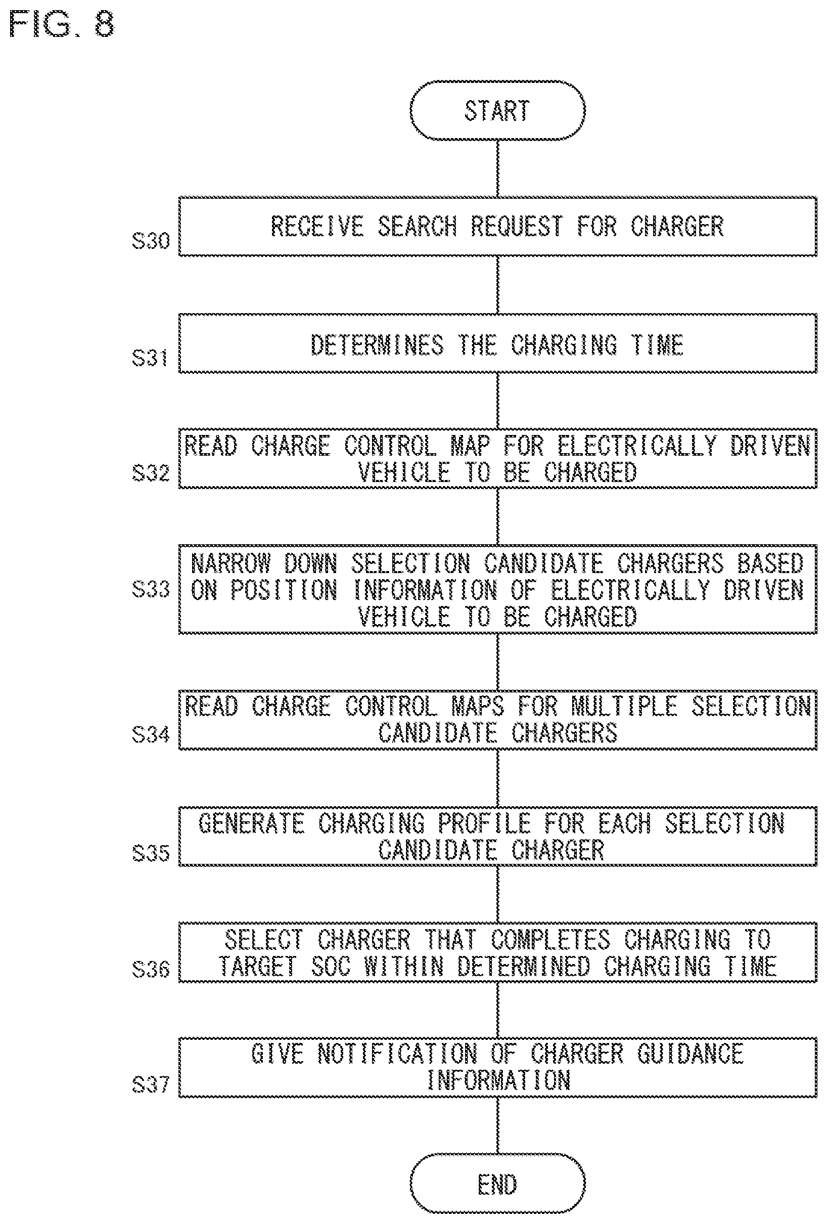 Patent US12576743 Figure 8 – Charger selection system, charger selection method, and charger selection program
