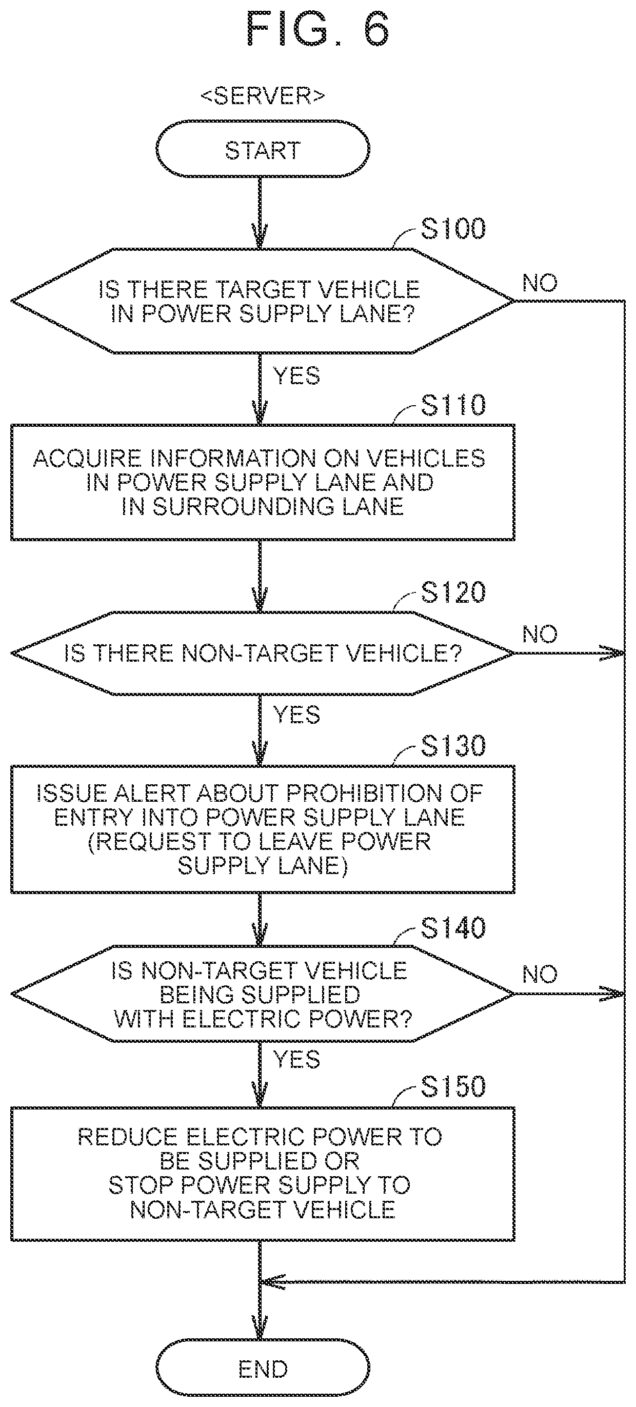 Patent US12576745 Figure 6 – Server, vehicle, and power supply system