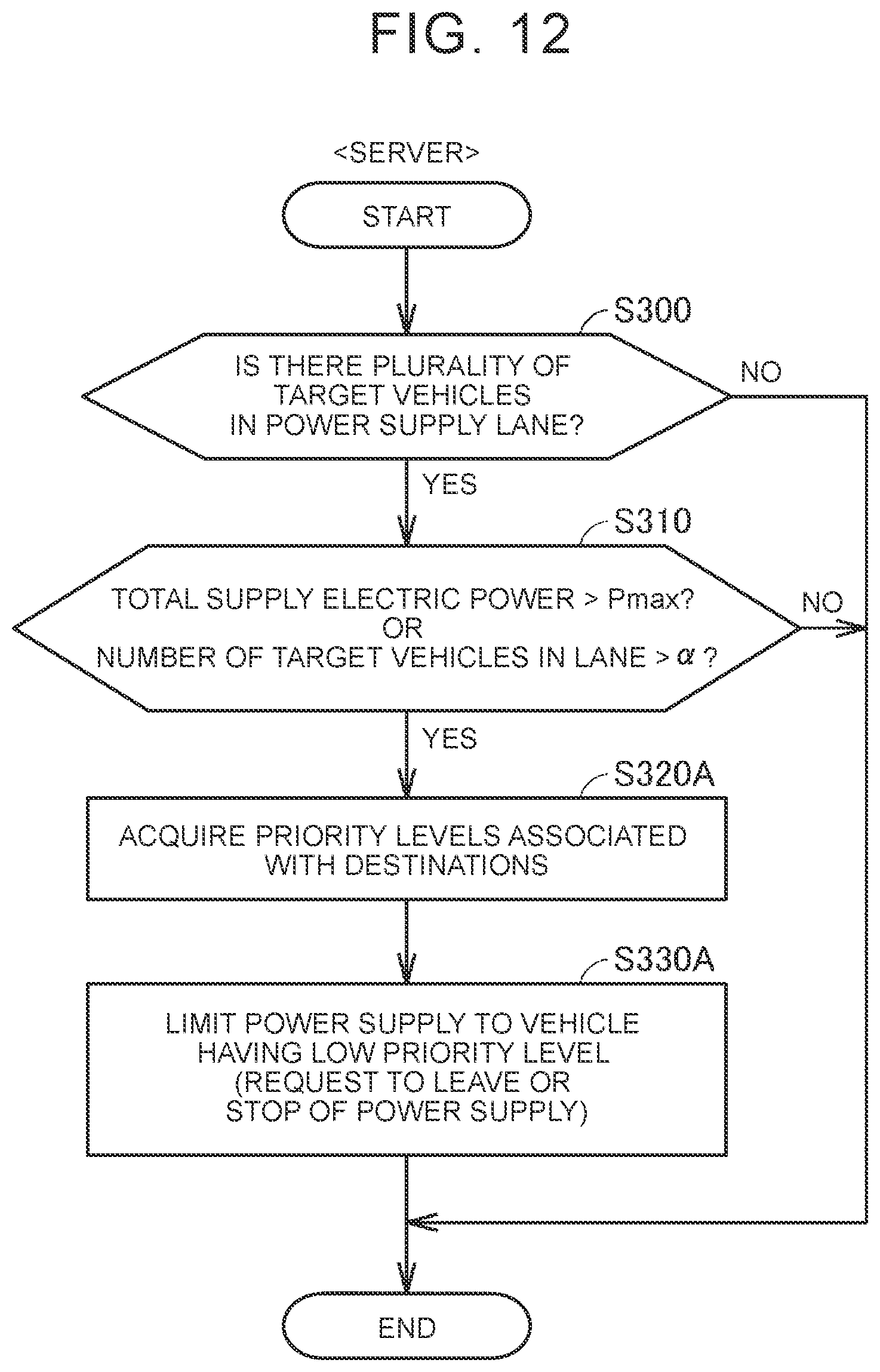 Patent US12576745 Figure 12 – Server, vehicle, and power supply system