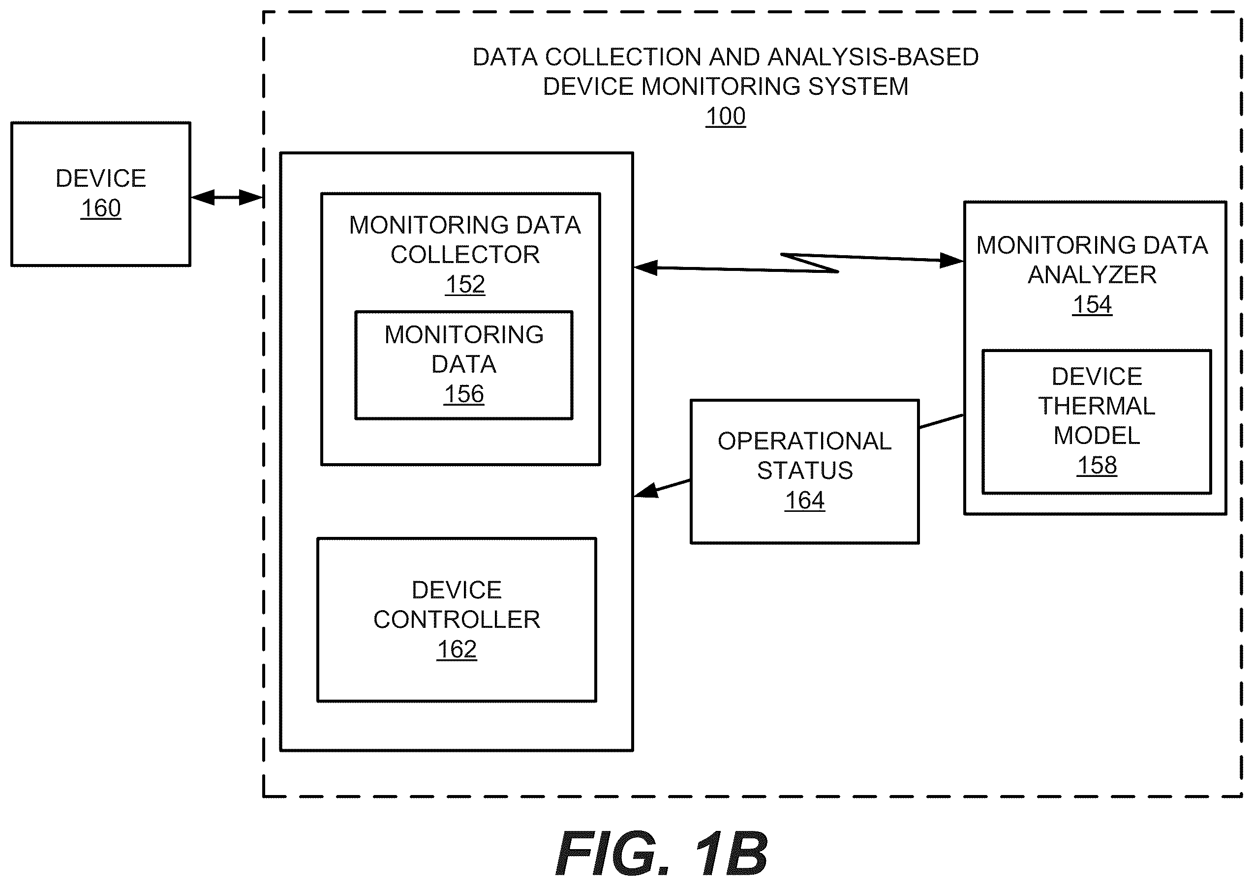 Patent US12576748 Figure 2 – Data collection and analysis-based device monitoring